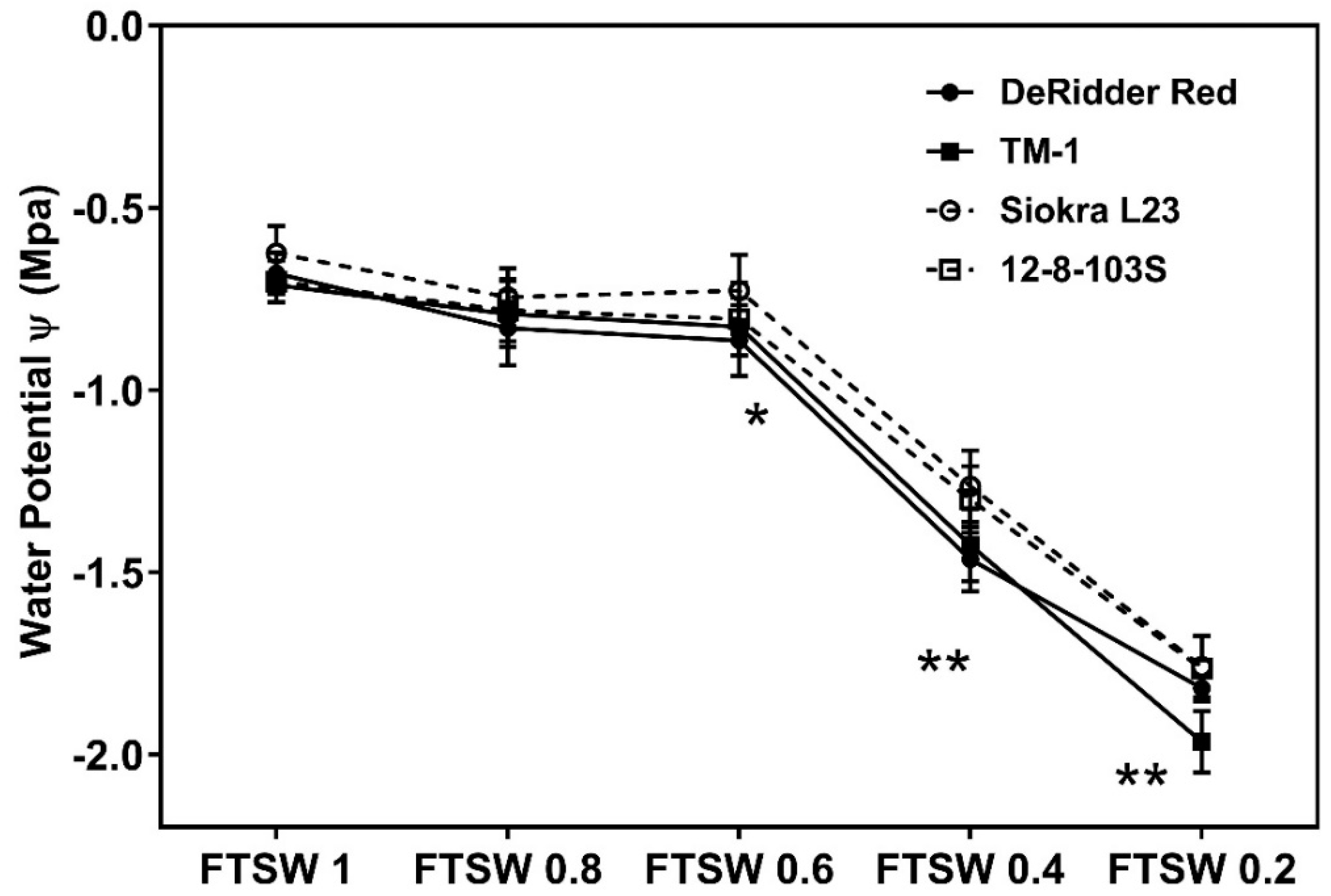 Agronomy 10 01290 g004