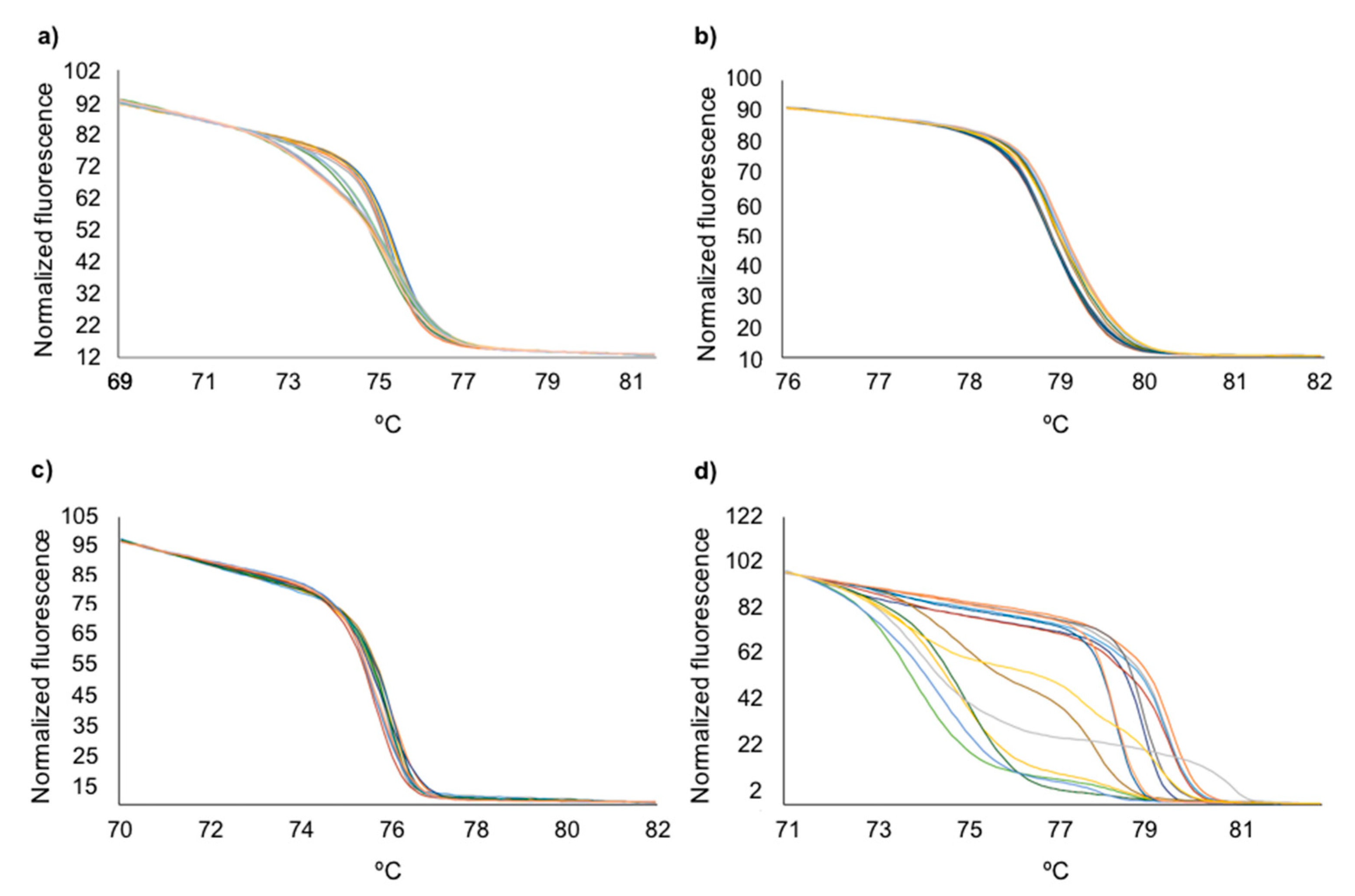 Agronomy 10 01294 g002 Agronomy 10 01294 g002