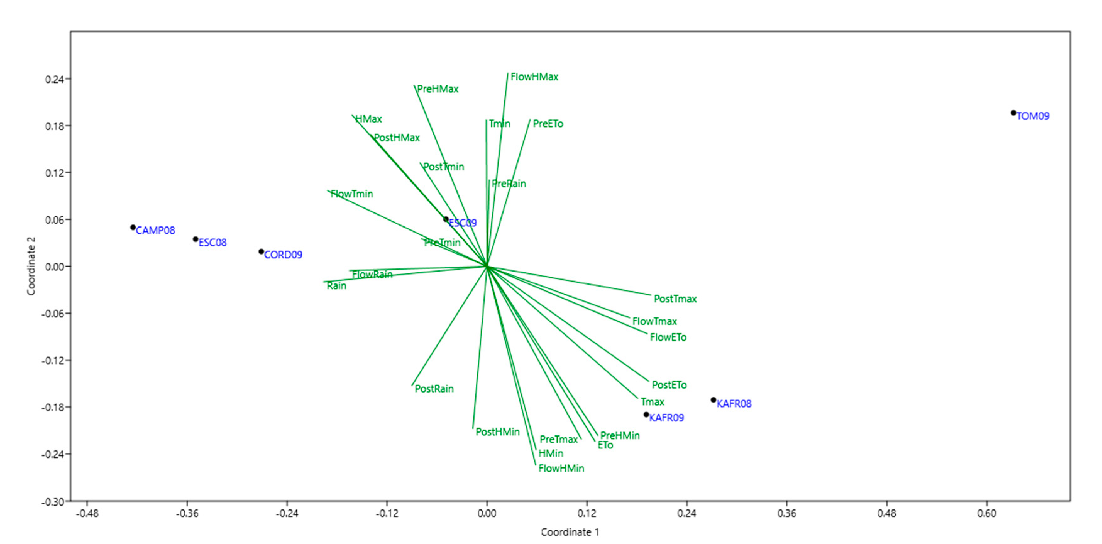 Agronomy 10 01295 g001