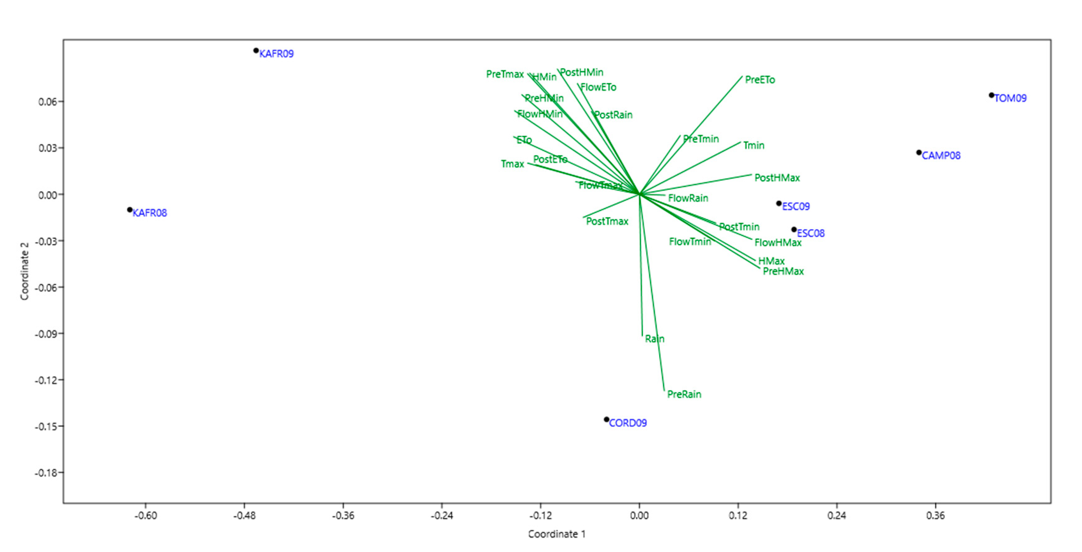 Agronomy 10 01295 g002