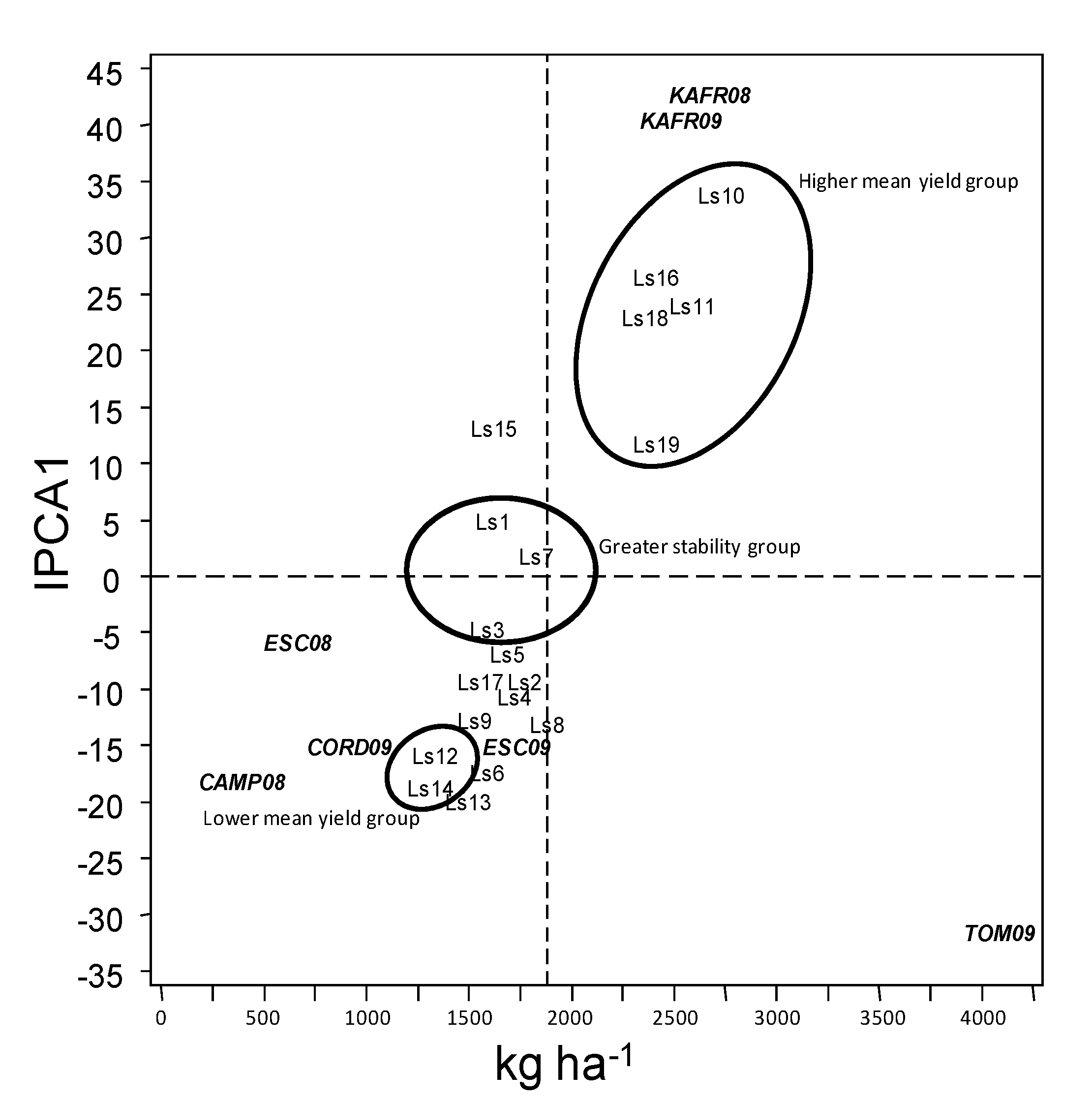 Agronomy 10 01295 g003