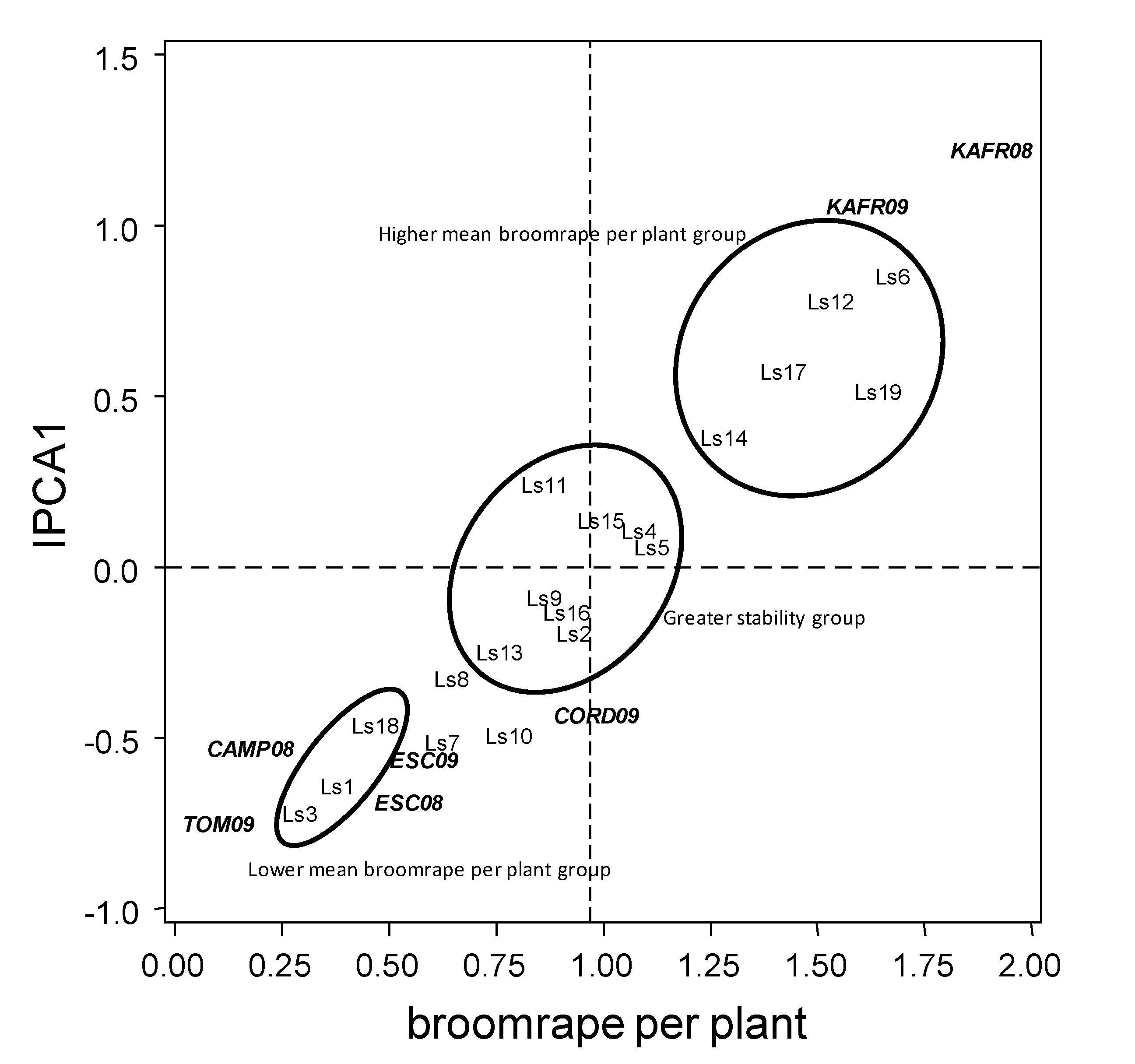 Agronomy 10 01295 g004