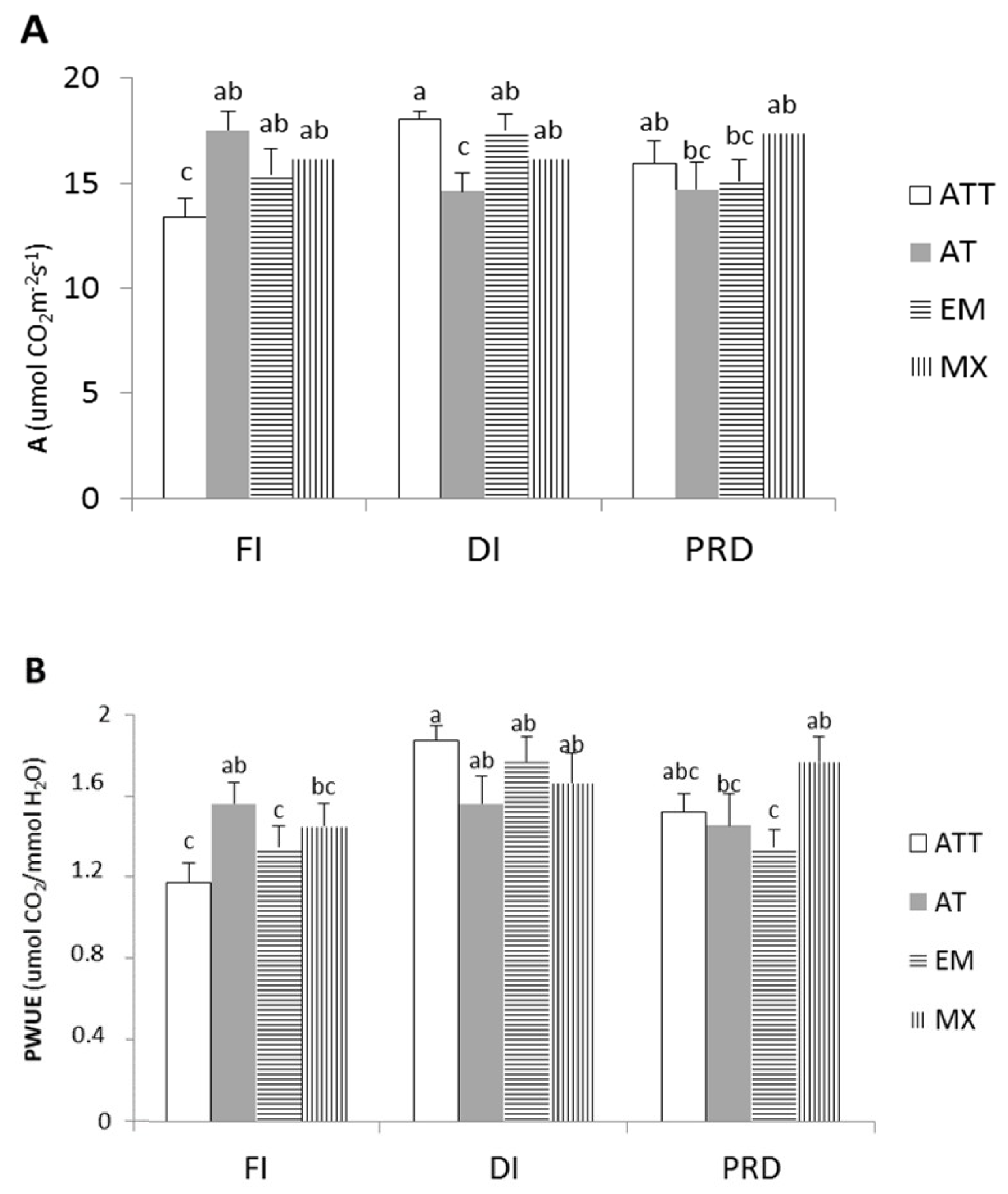 Agronomy 10 01297 g001