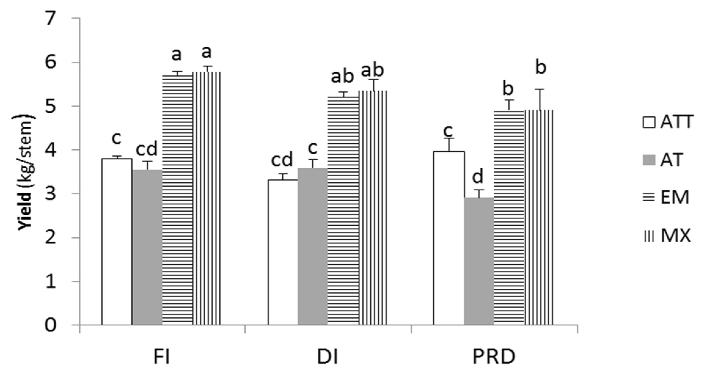 Agronomy 10 01297 g002