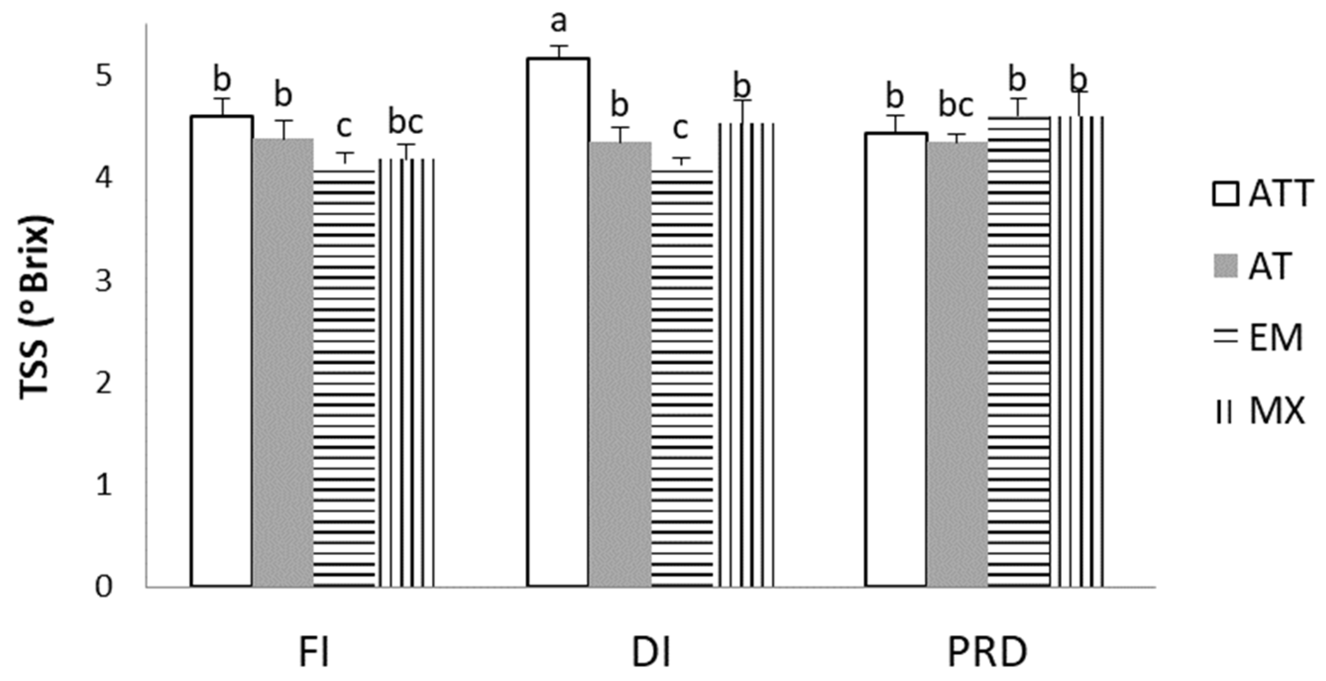 Agronomy 10 01297 g003
