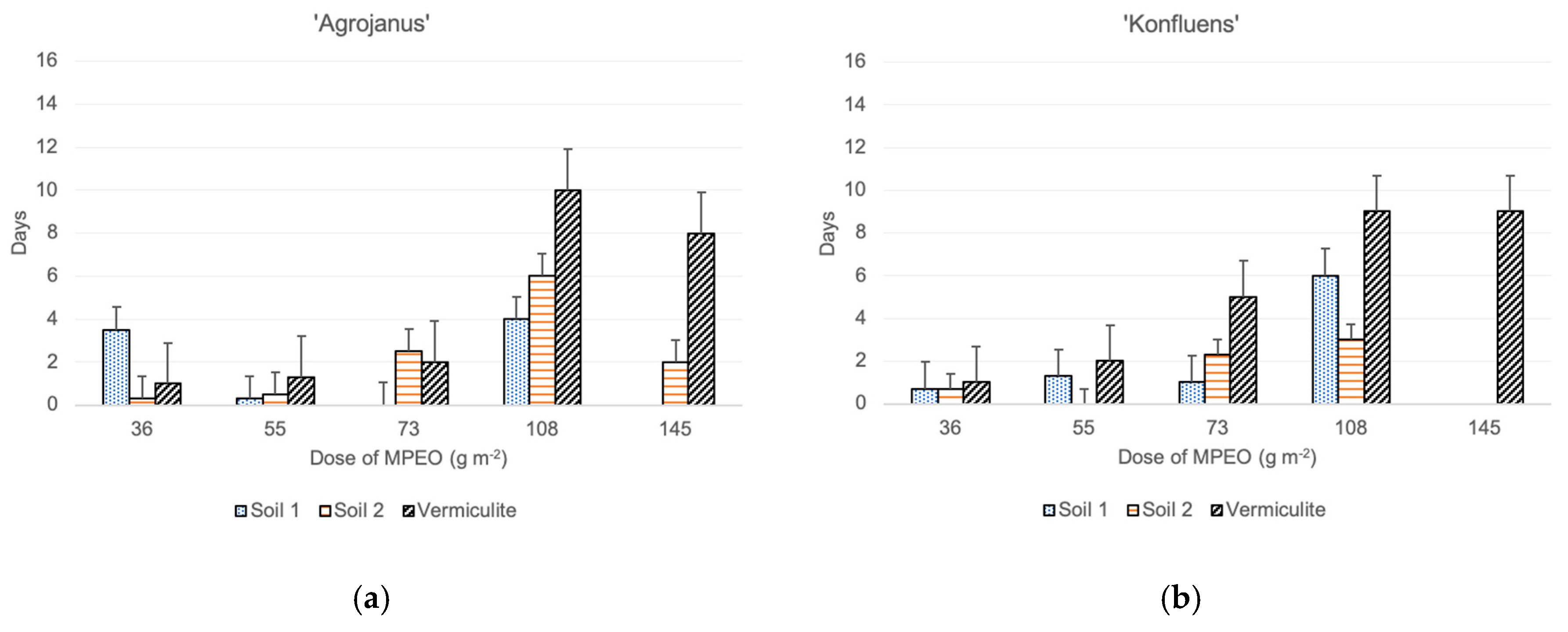 Agronomy 10 01302 g001a