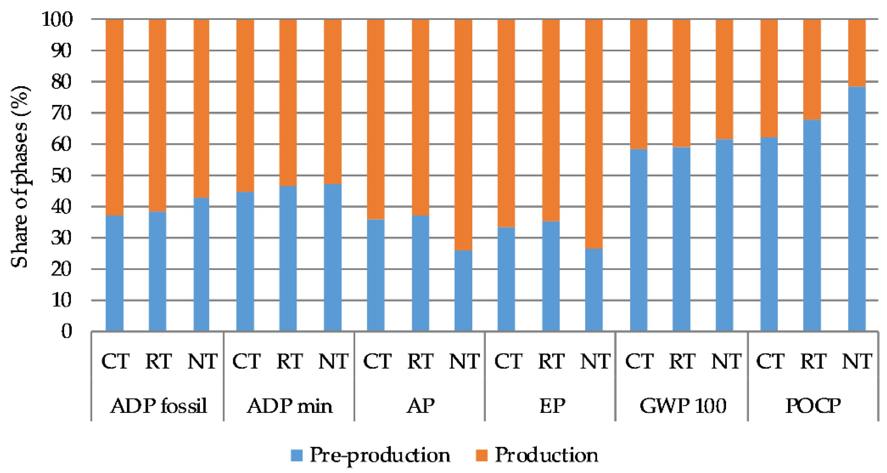 Agronomy 10 01303 g004