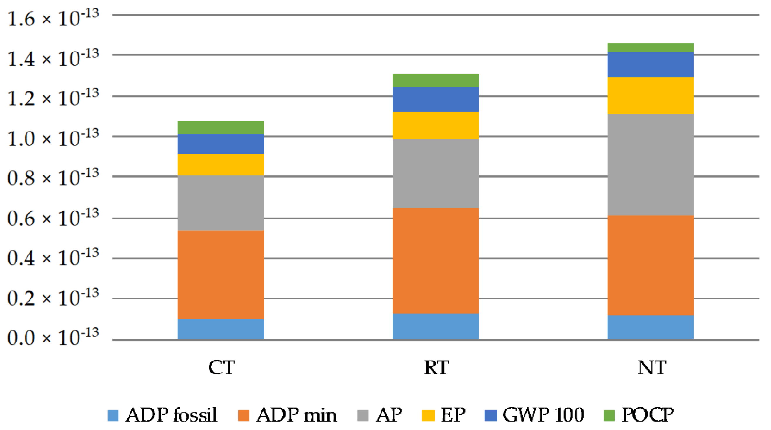 Agronomy 10 01303 g005