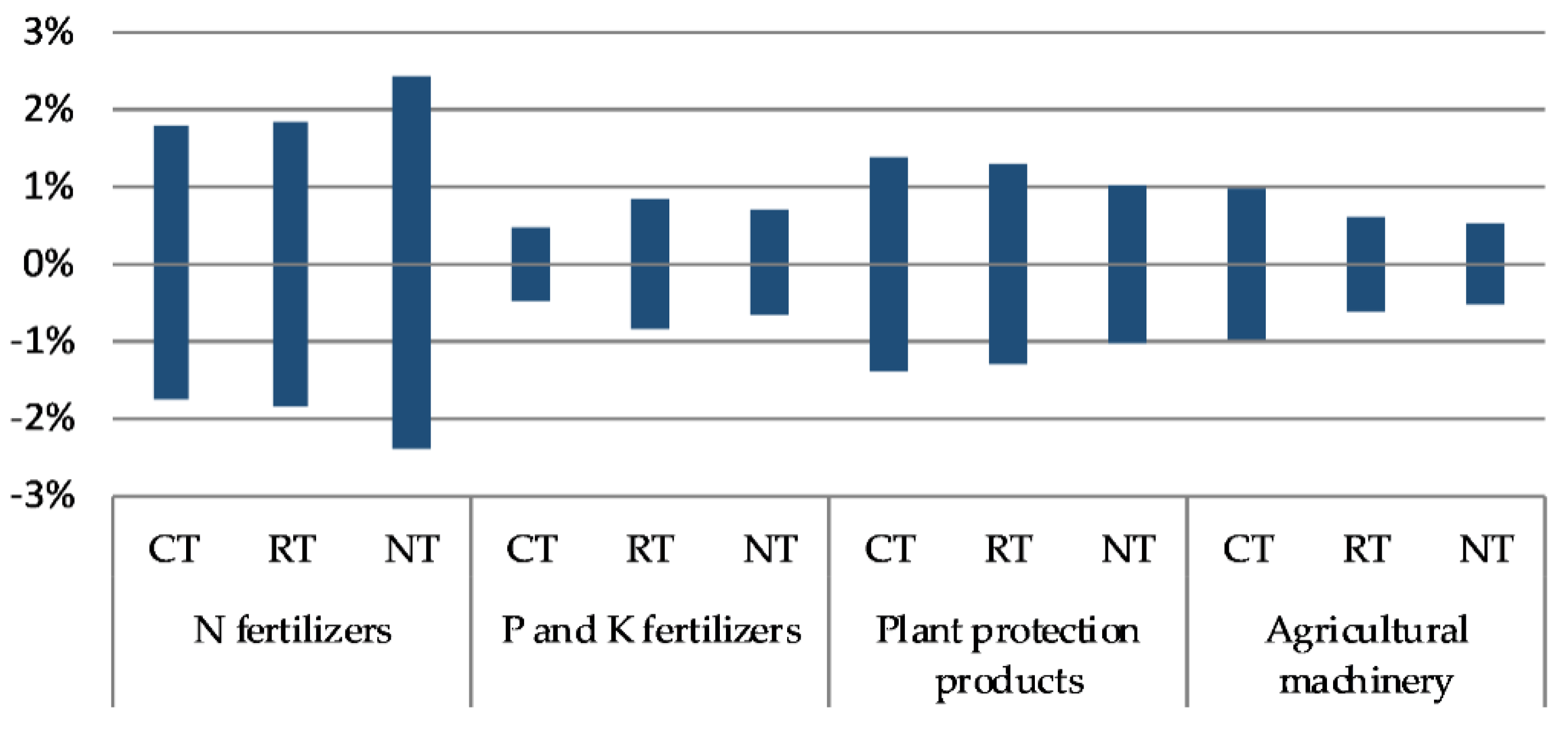 Agronomy 10 01303 g006