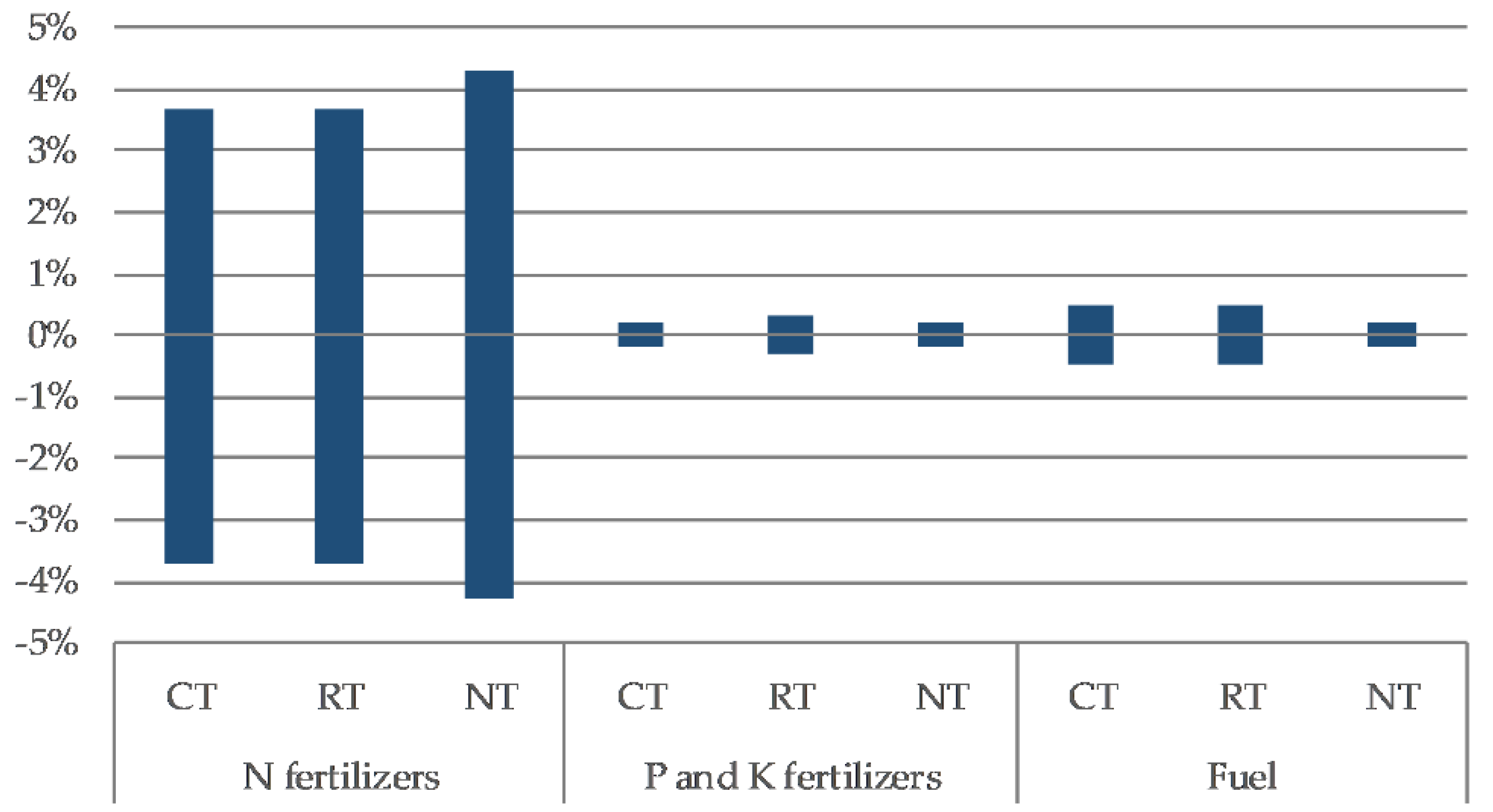 Agronomy 10 01303 g007