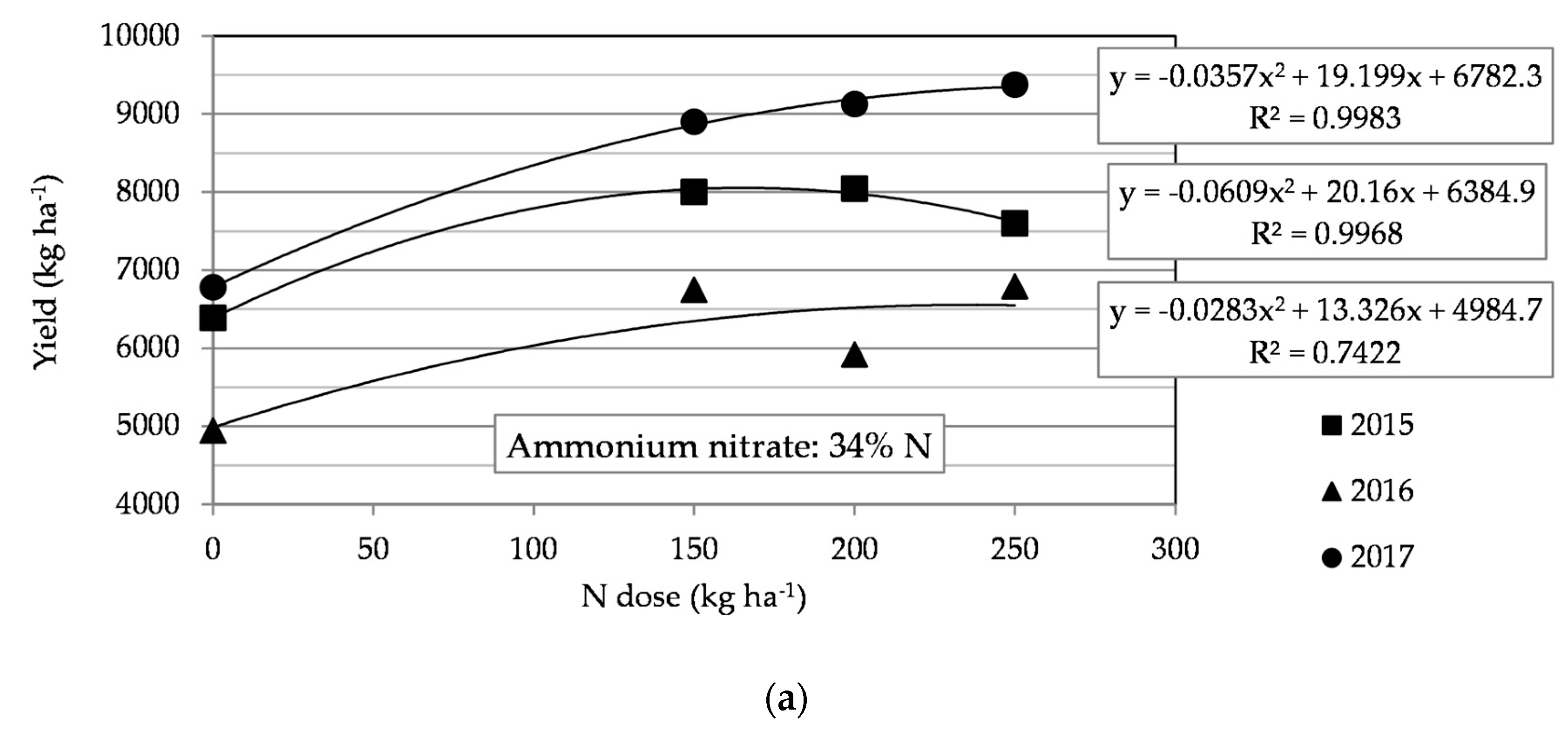 Agronomy 10 01304 g002a