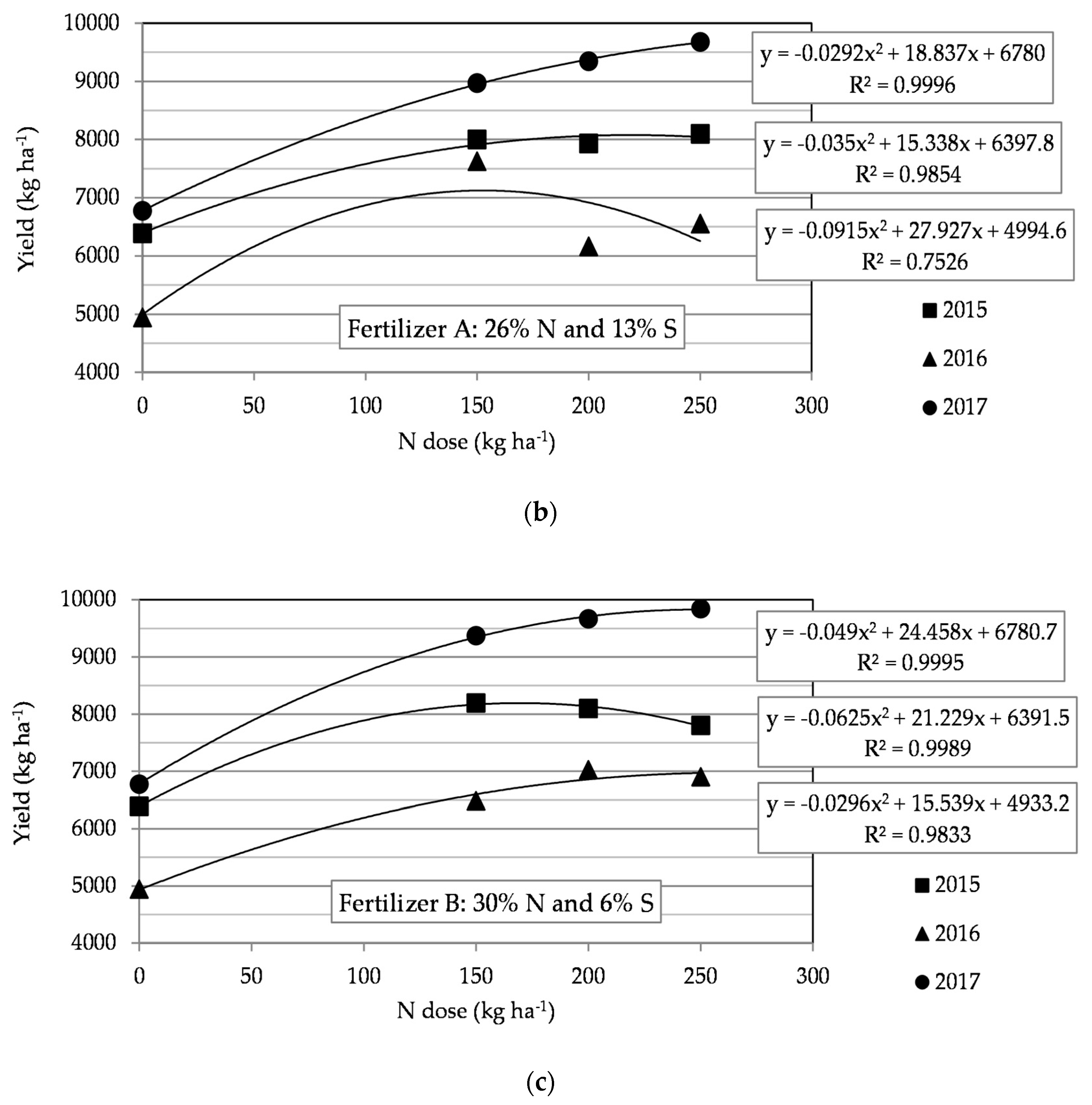 Agronomy 10 01304 g002b