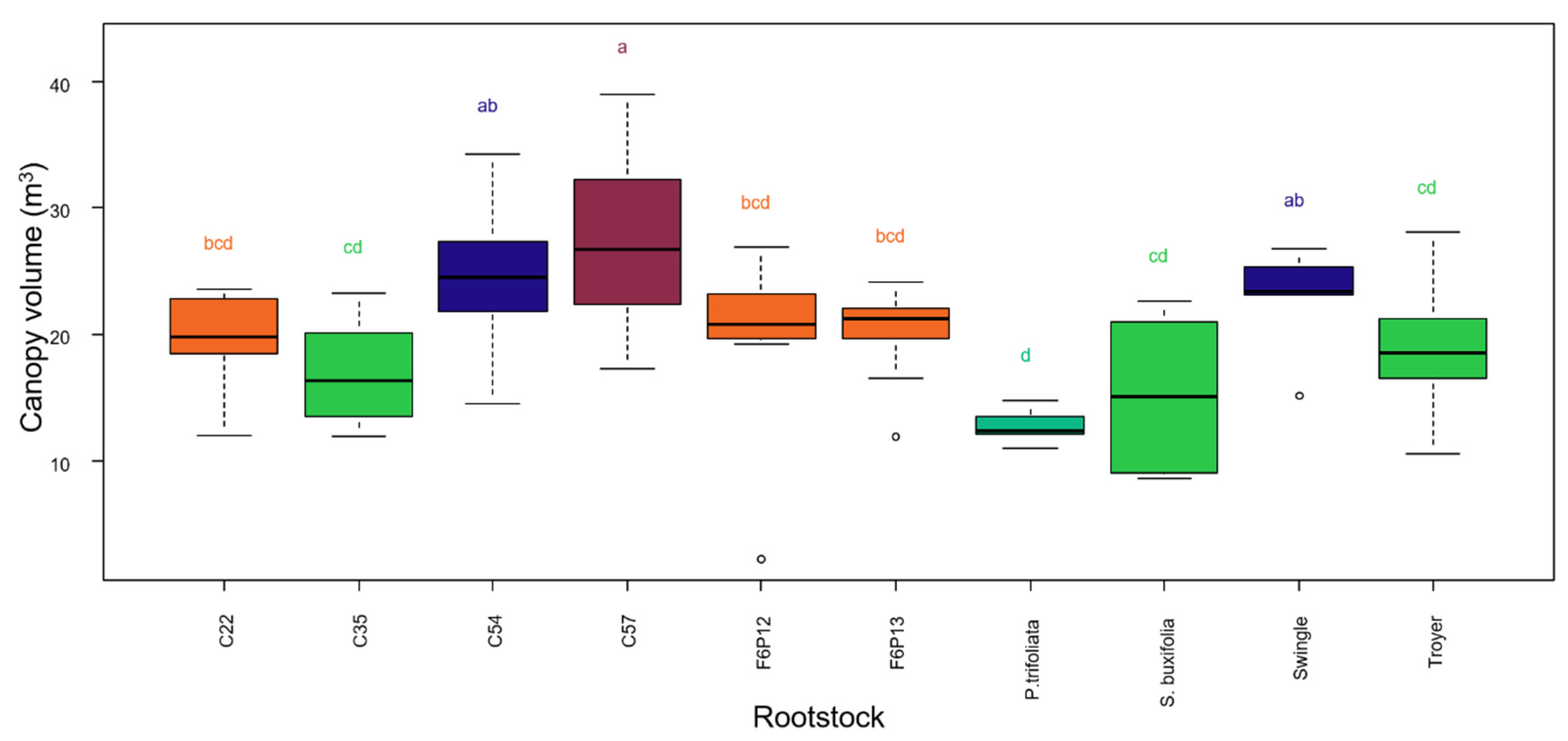 Agronomy 10 01305 g003 Agronomy 10 01305 g003