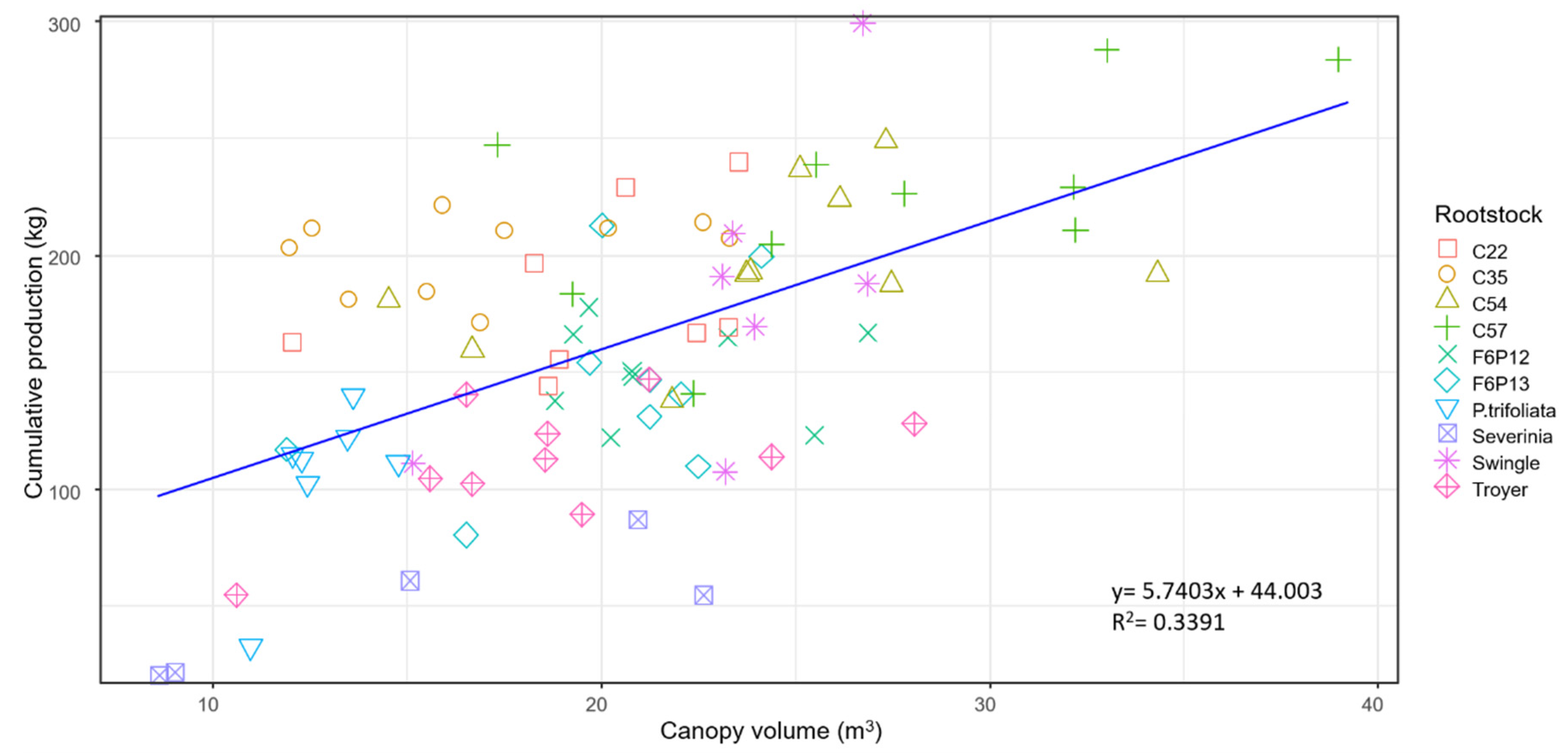 Agronomy 10 01305 g004 Agronomy 10 01305 g004