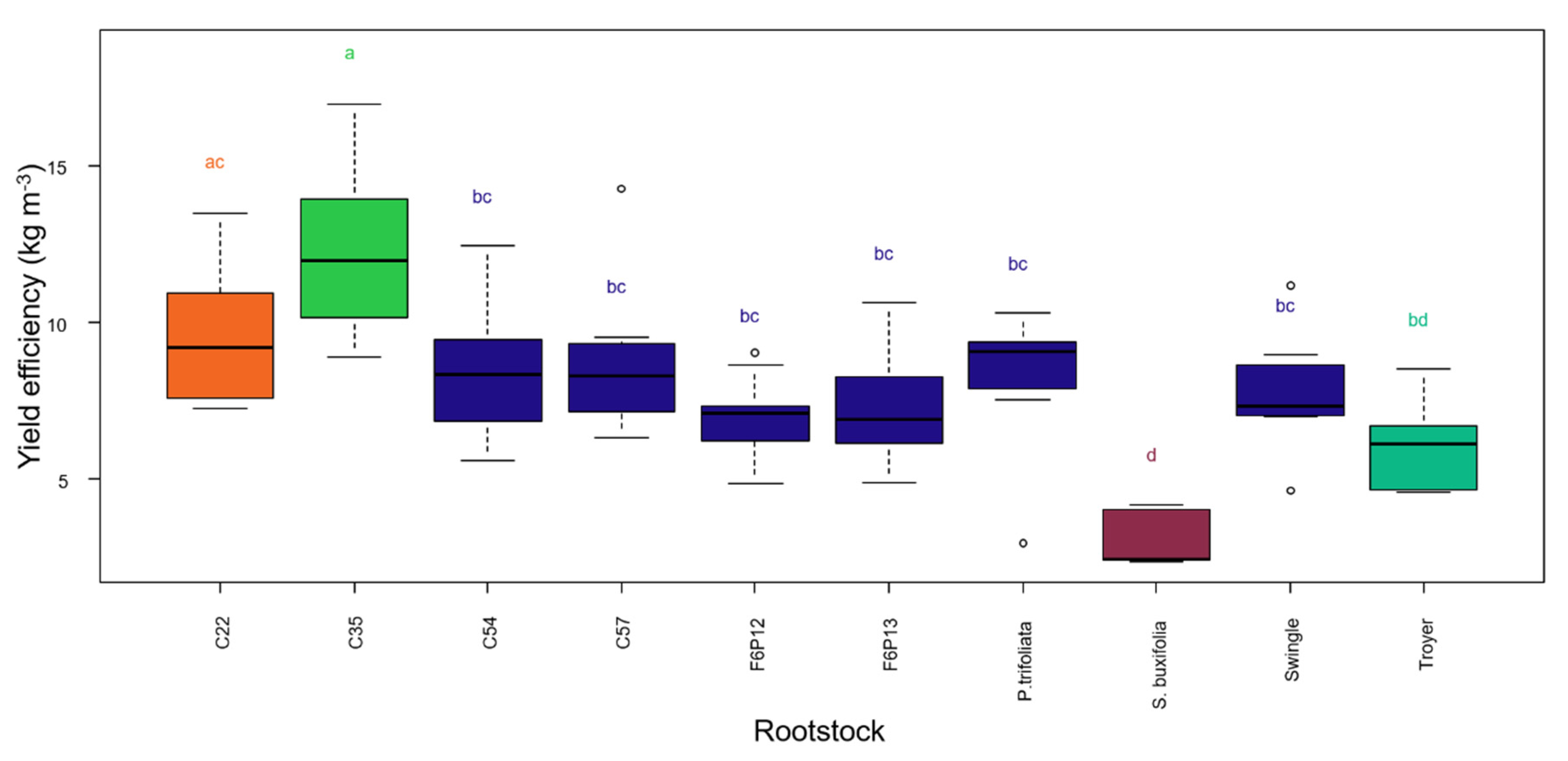 Agronomy 10 01305 g005 Agronomy 10 01305 g005