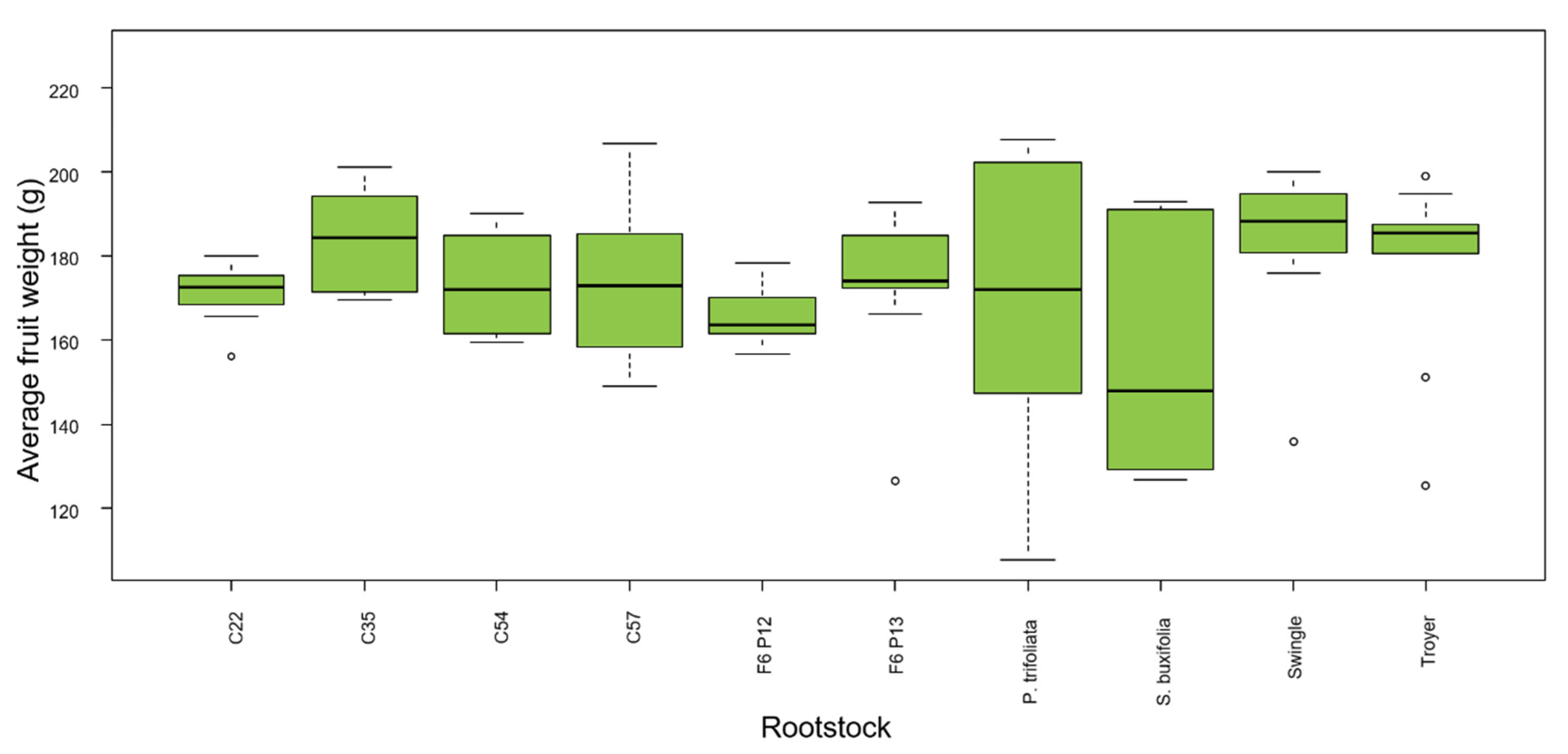 Agronomy 10 01305 g006 Agronomy 10 01305 g006