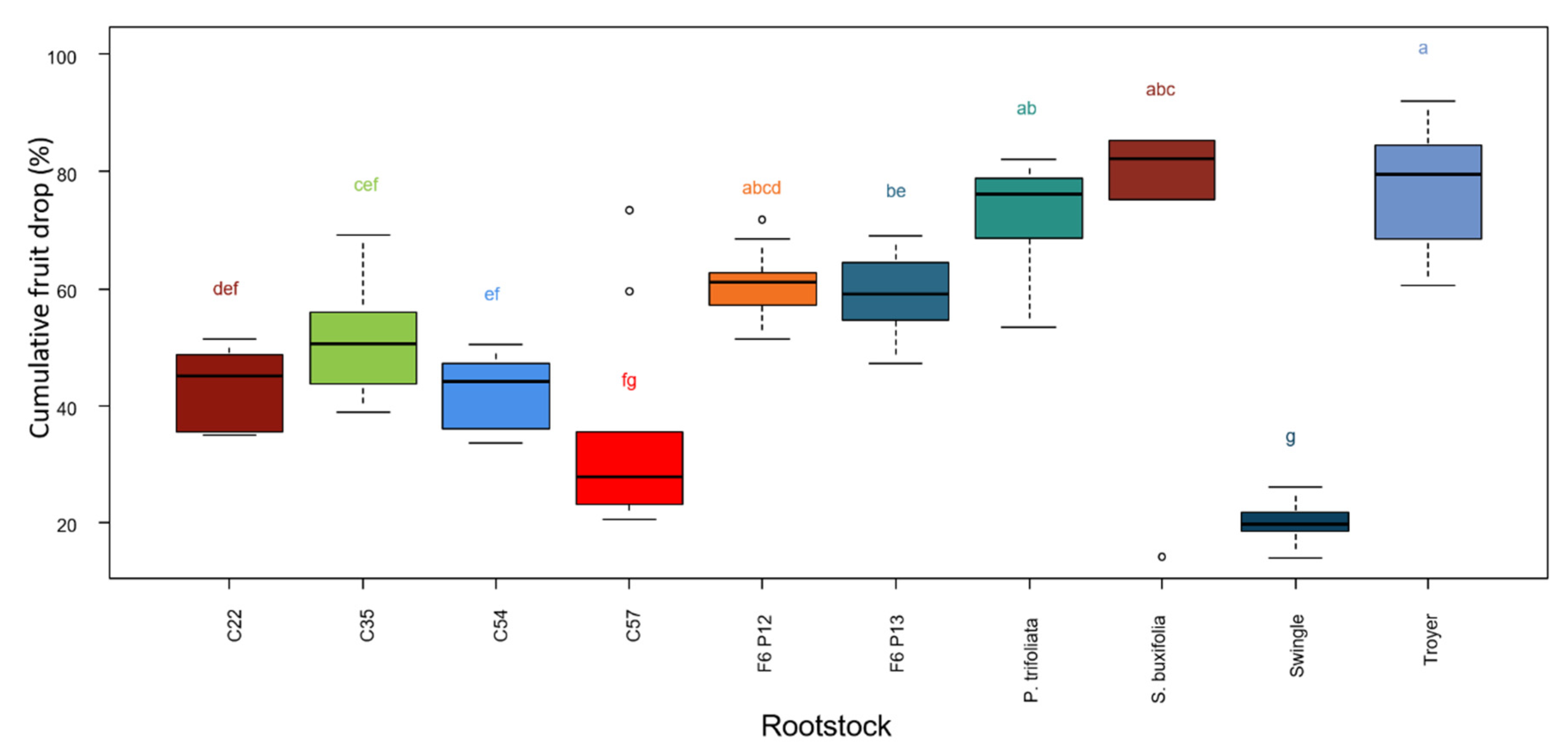 Agronomy 10 01305 g007 Agronomy 10 01305 g007
