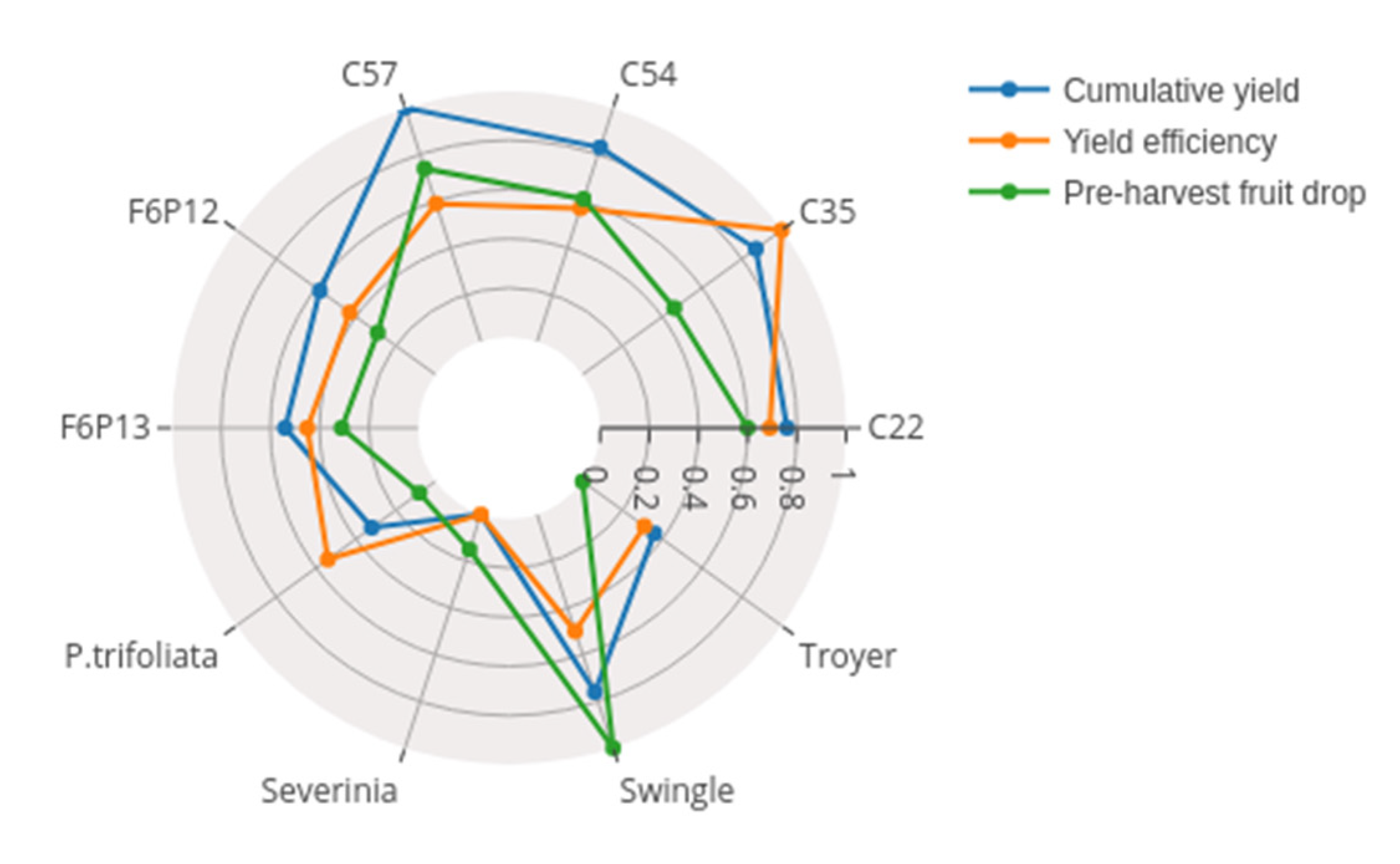 Agronomy 10 01305 g008 Agronomy 10 01305 g008