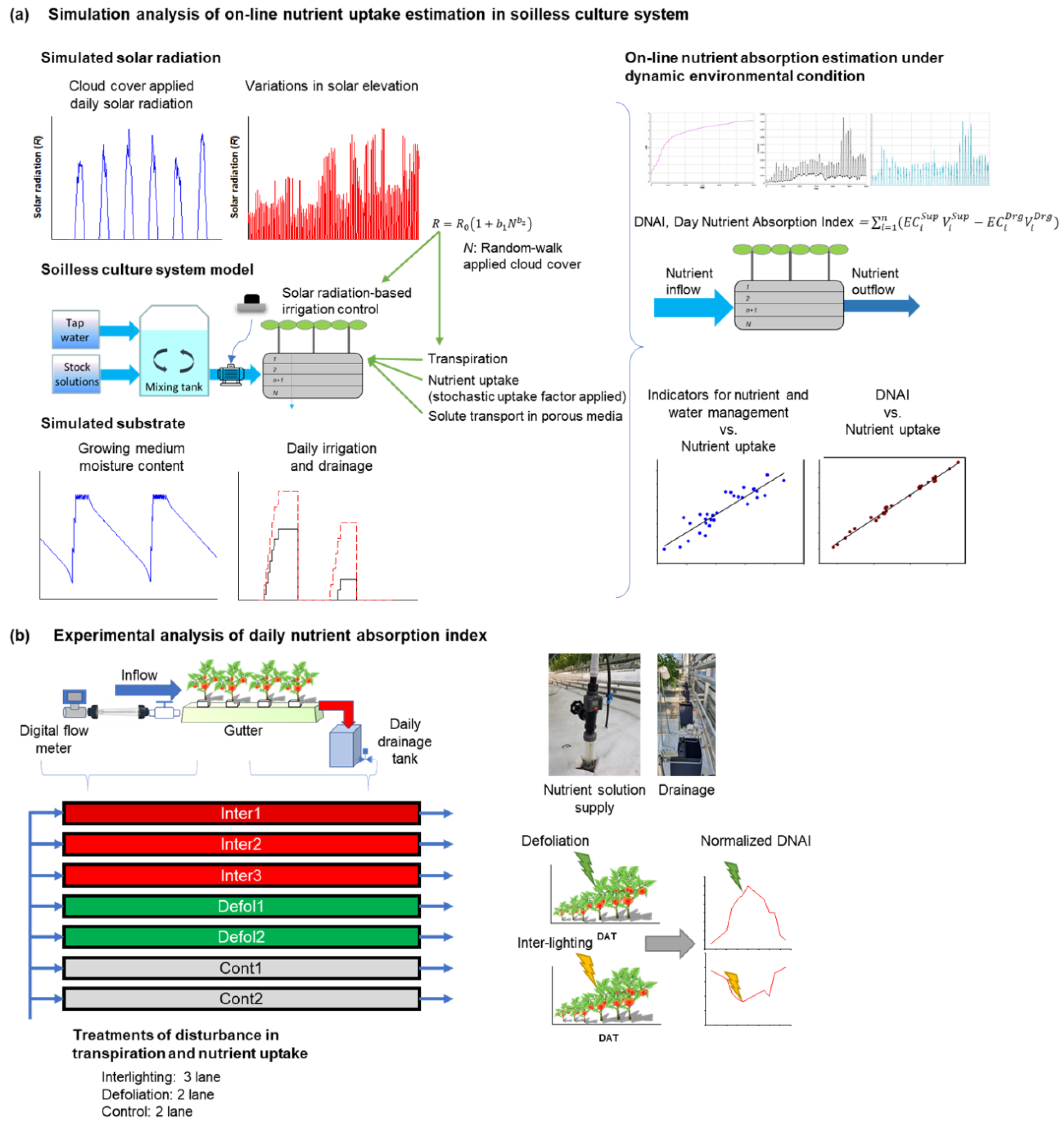 Agronomy 10 01306 g001 Agronomy 10 01306 g001