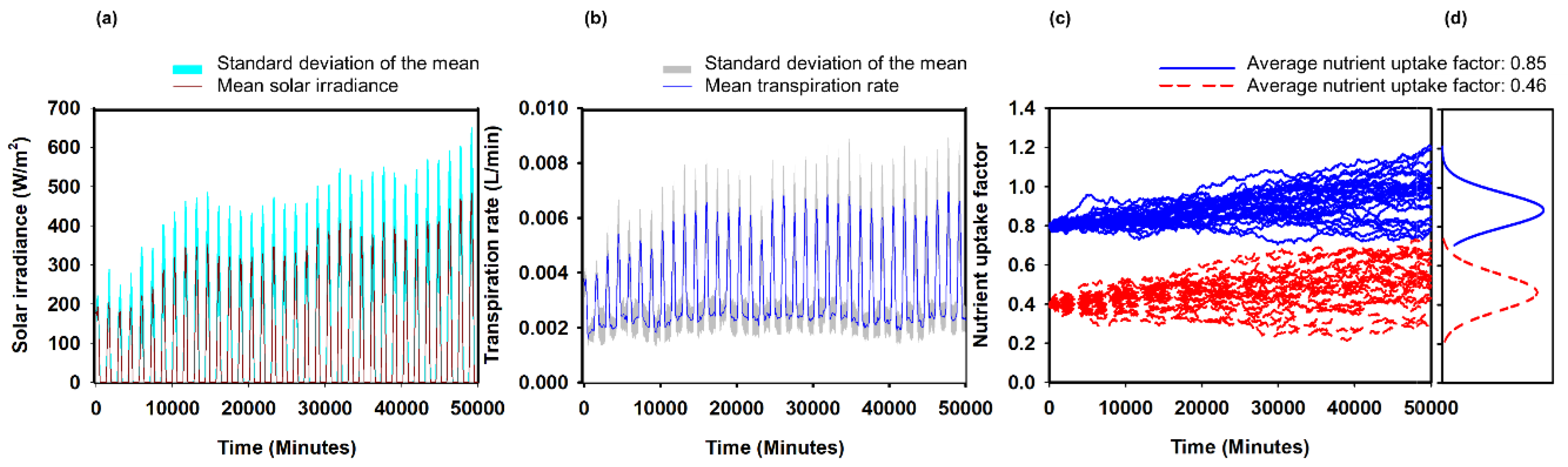 Agronomy 10 01306 g003 Agronomy 10 01306 g003