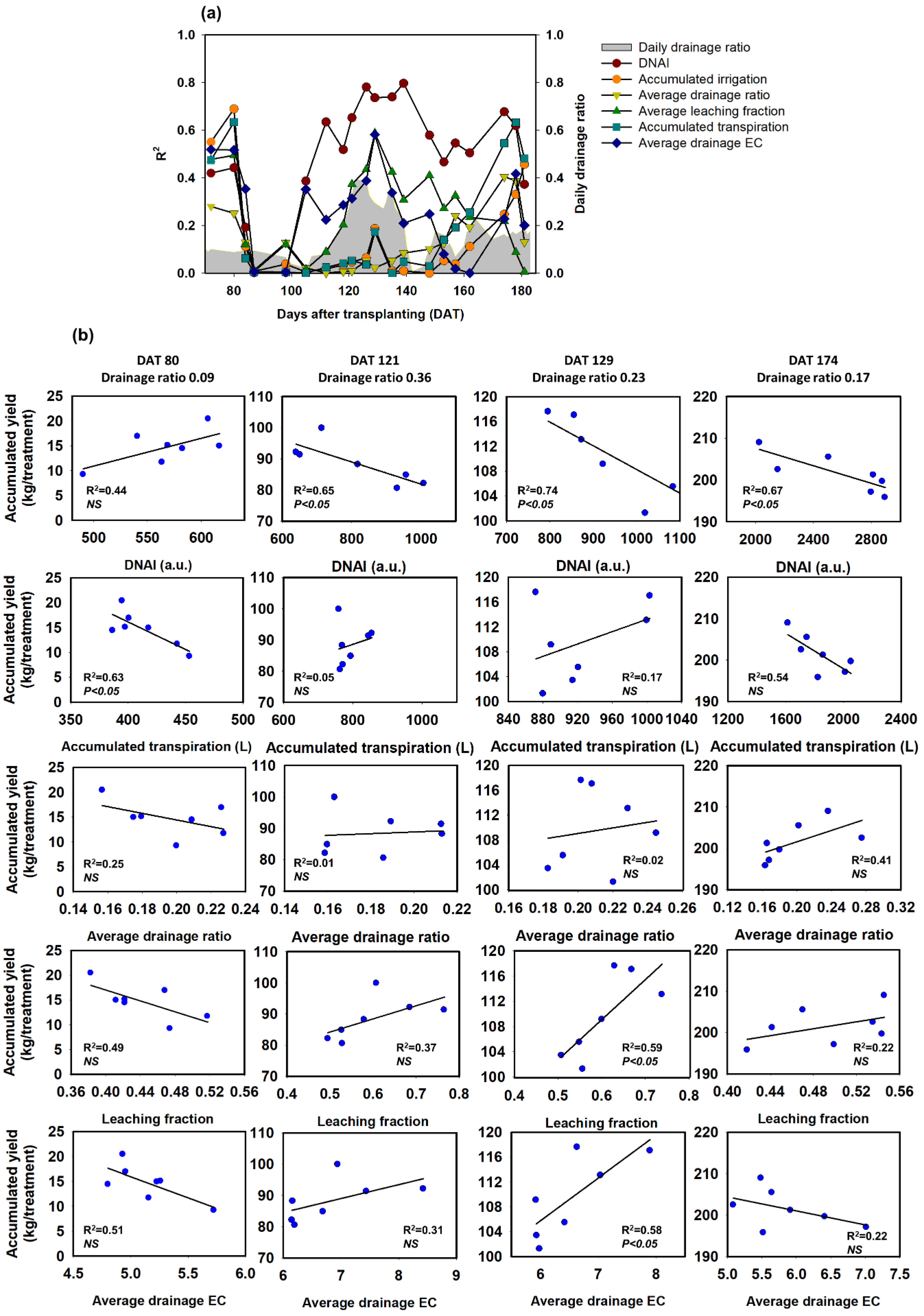 Agronomy 10 01306 g006 Agronomy 10 01306 g006