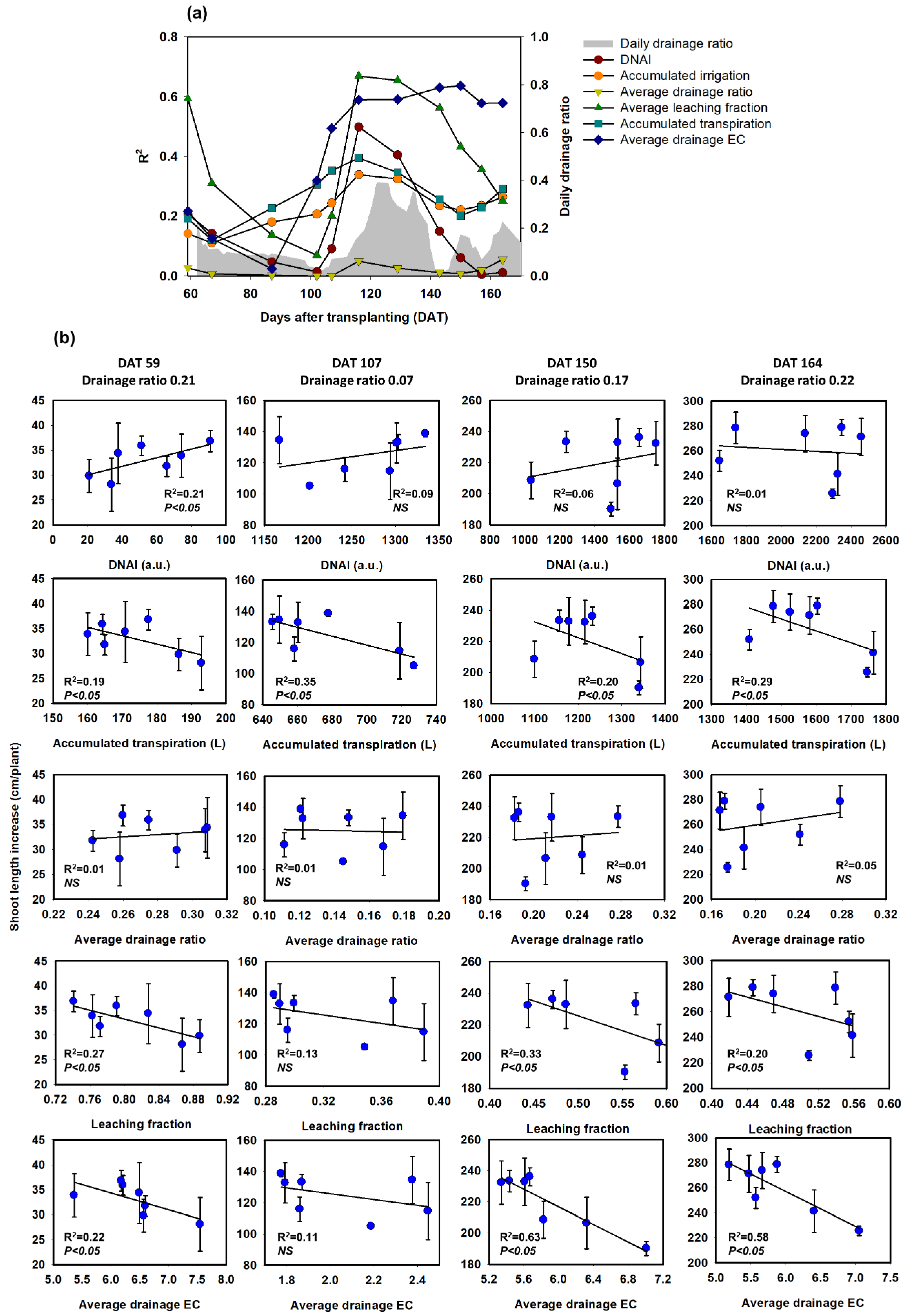 Agronomy 10 01306 g007 Agronomy 10 01306 g007