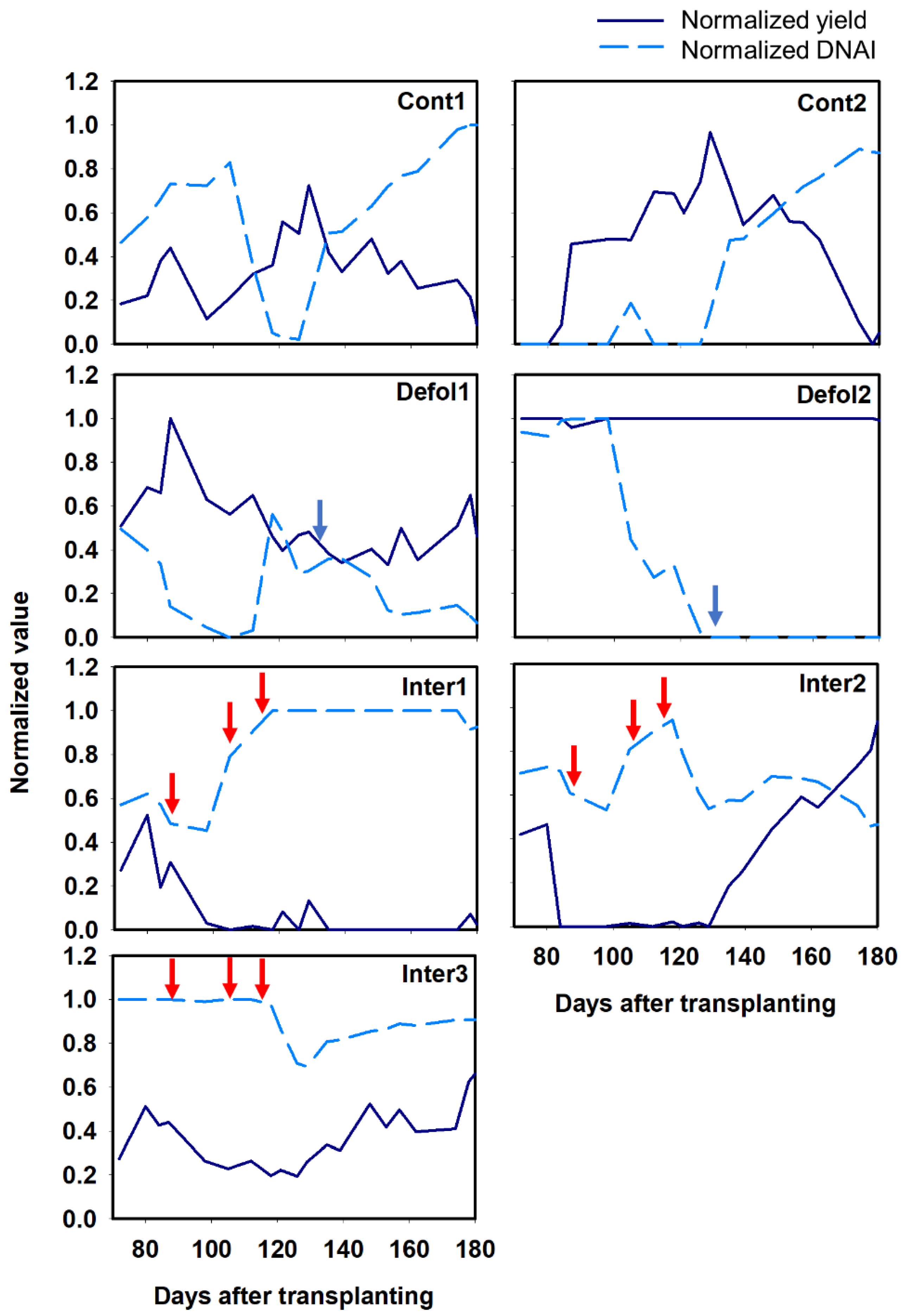 Agronomy 10 01306 g008 Agronomy 10 01306 g008