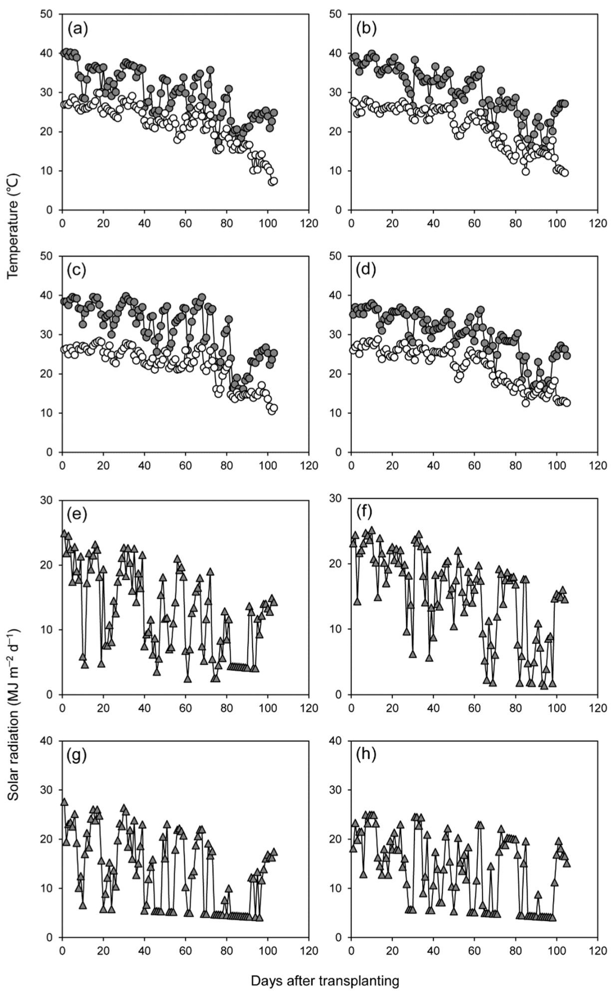 Agronomy 10 01307 g001