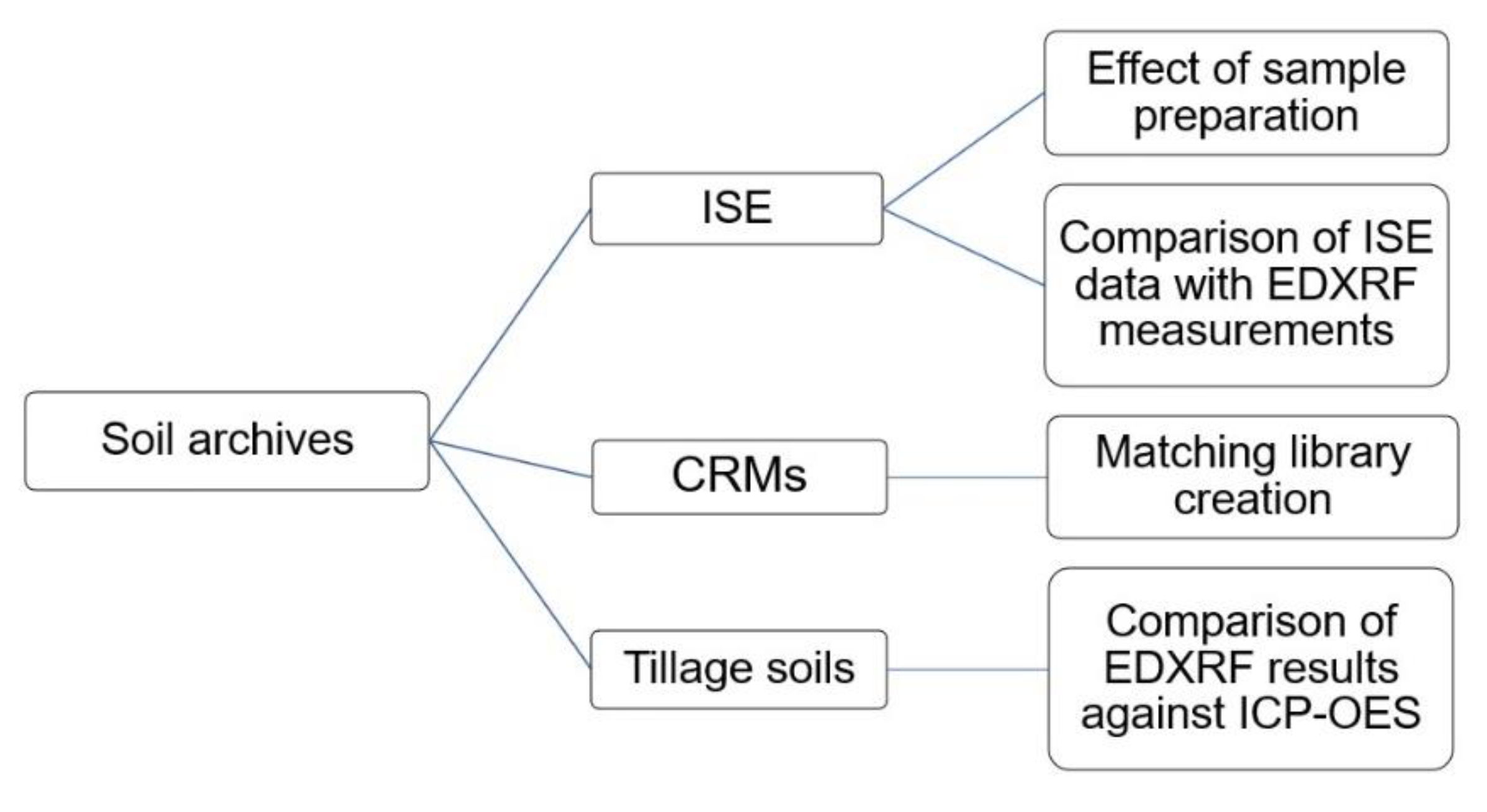 Agronomy 10 01309 g001 Agronomy 10 01309 g001