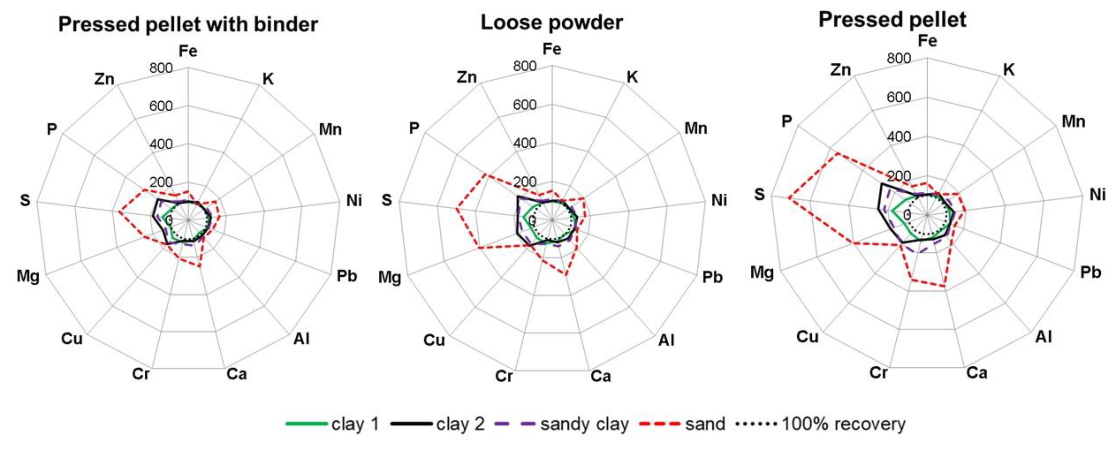 Agronomy 10 01309 g002 Agronomy 10 01309 g002