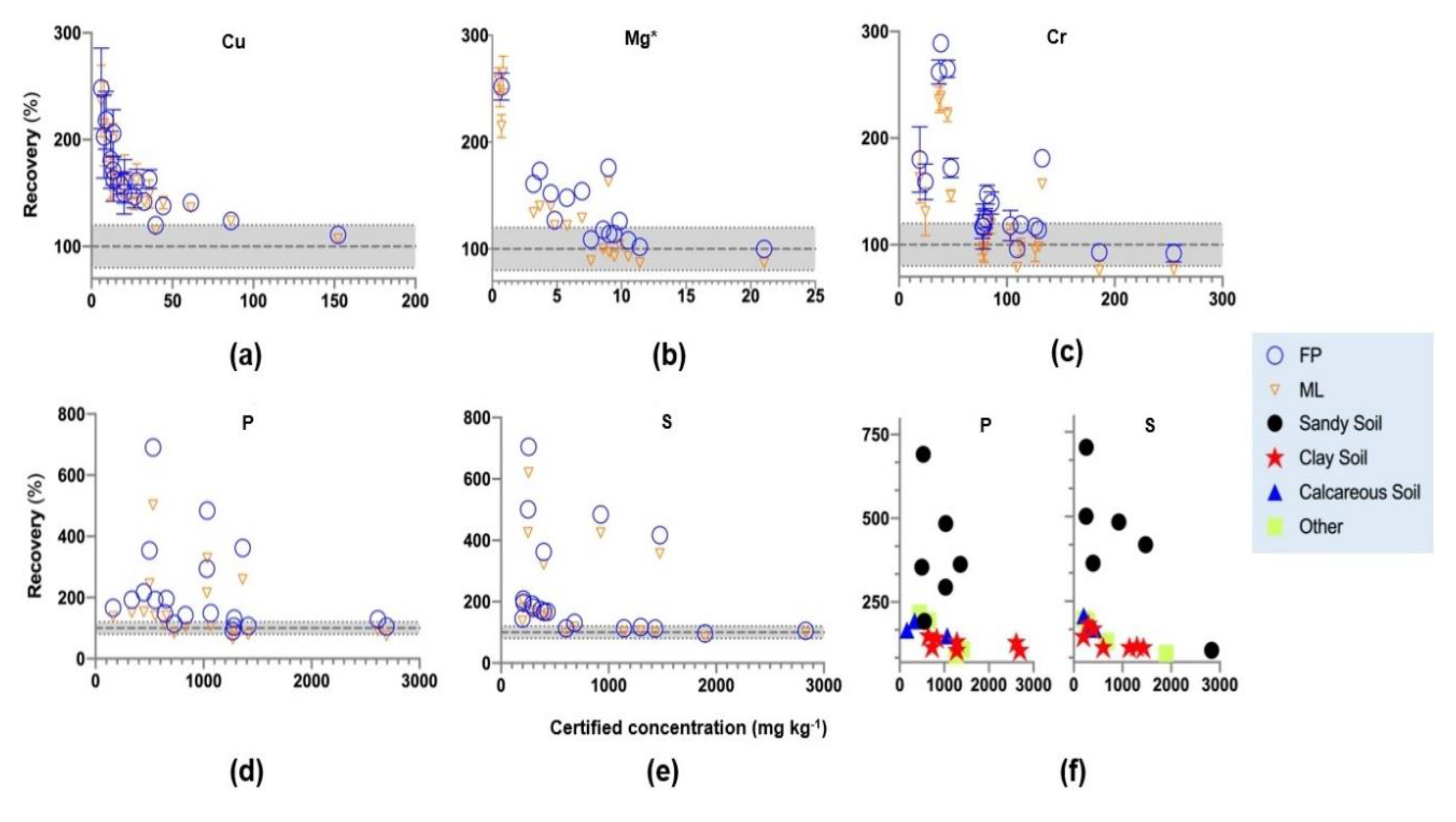 Agronomy 10 01309 g003 Agronomy 10 01309 g003