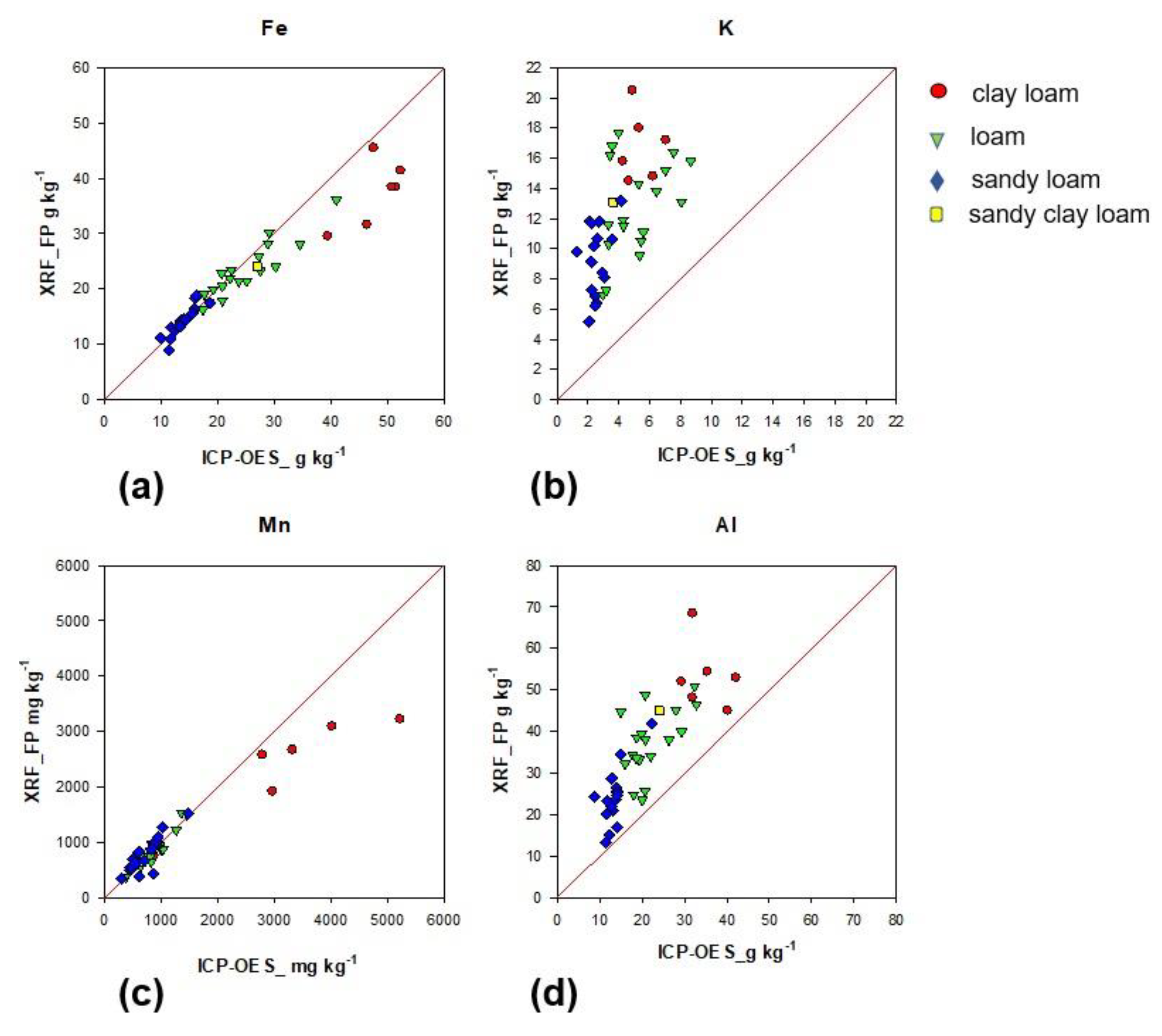 Agronomy 10 01309 g005 Agronomy 10 01309 g005