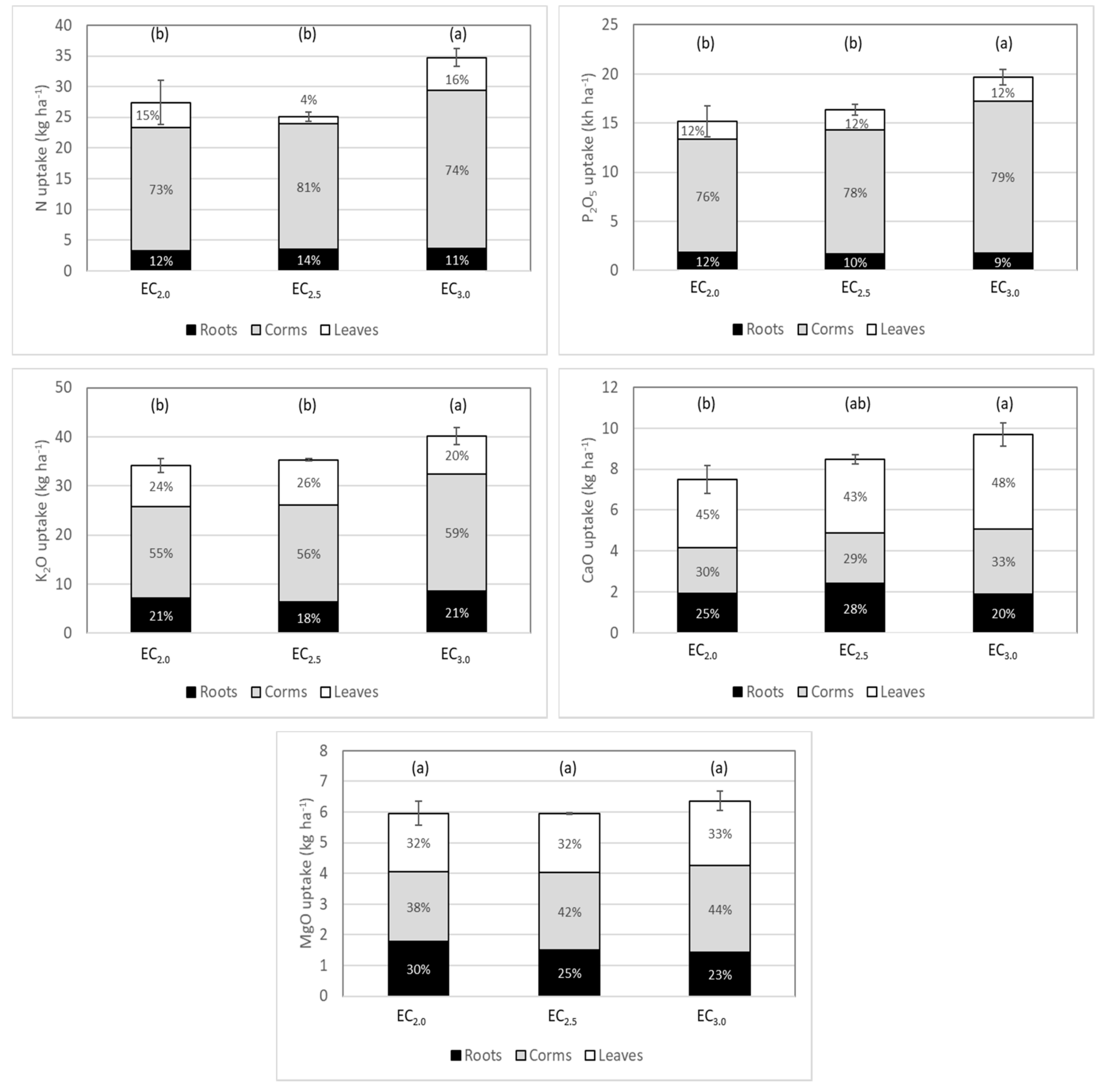 Agronomy 10 01311 g002 Agronomy 10 01311 g002