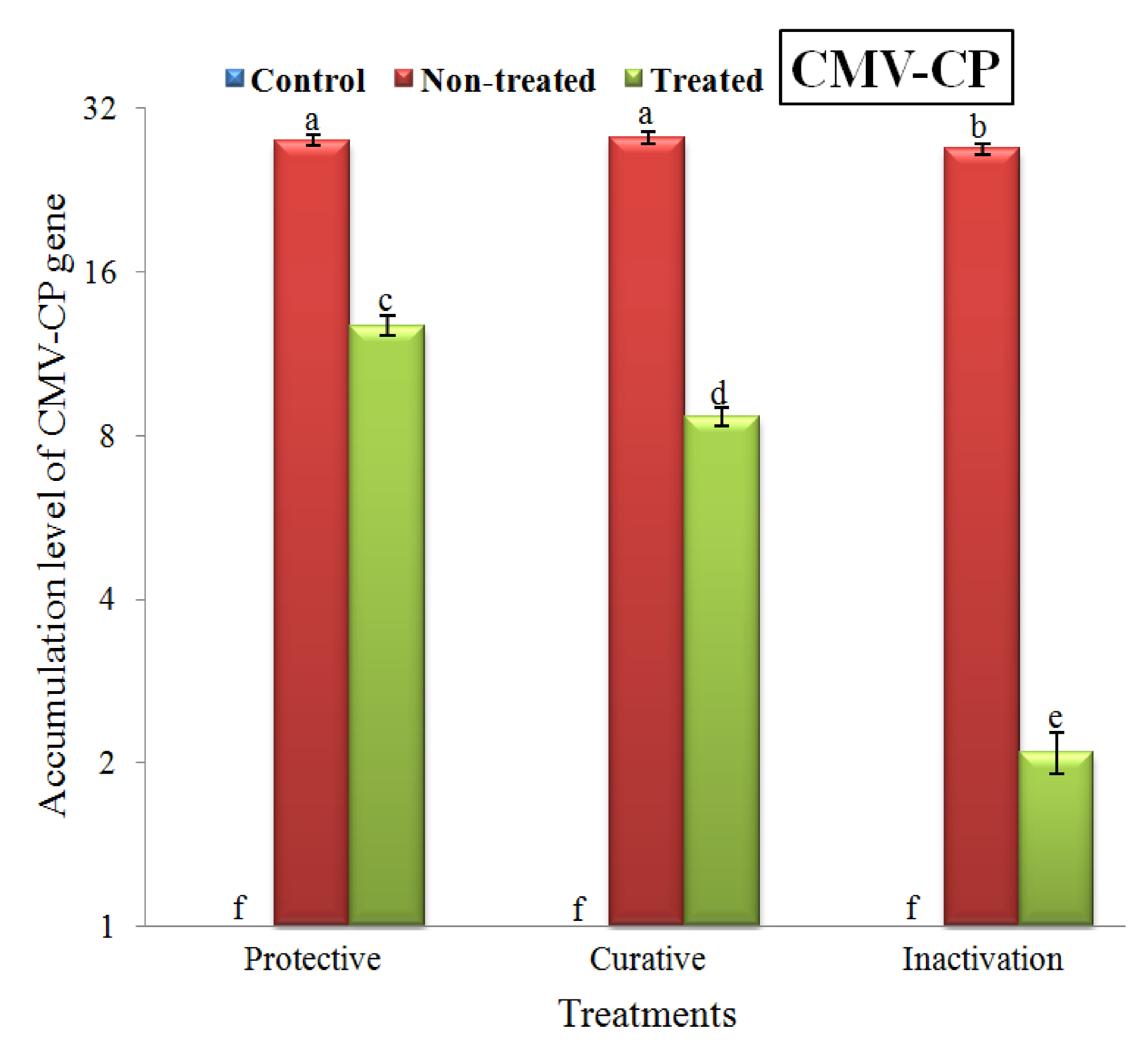Agronomy 10 01312 g003 Agronomy 10 01312 g003