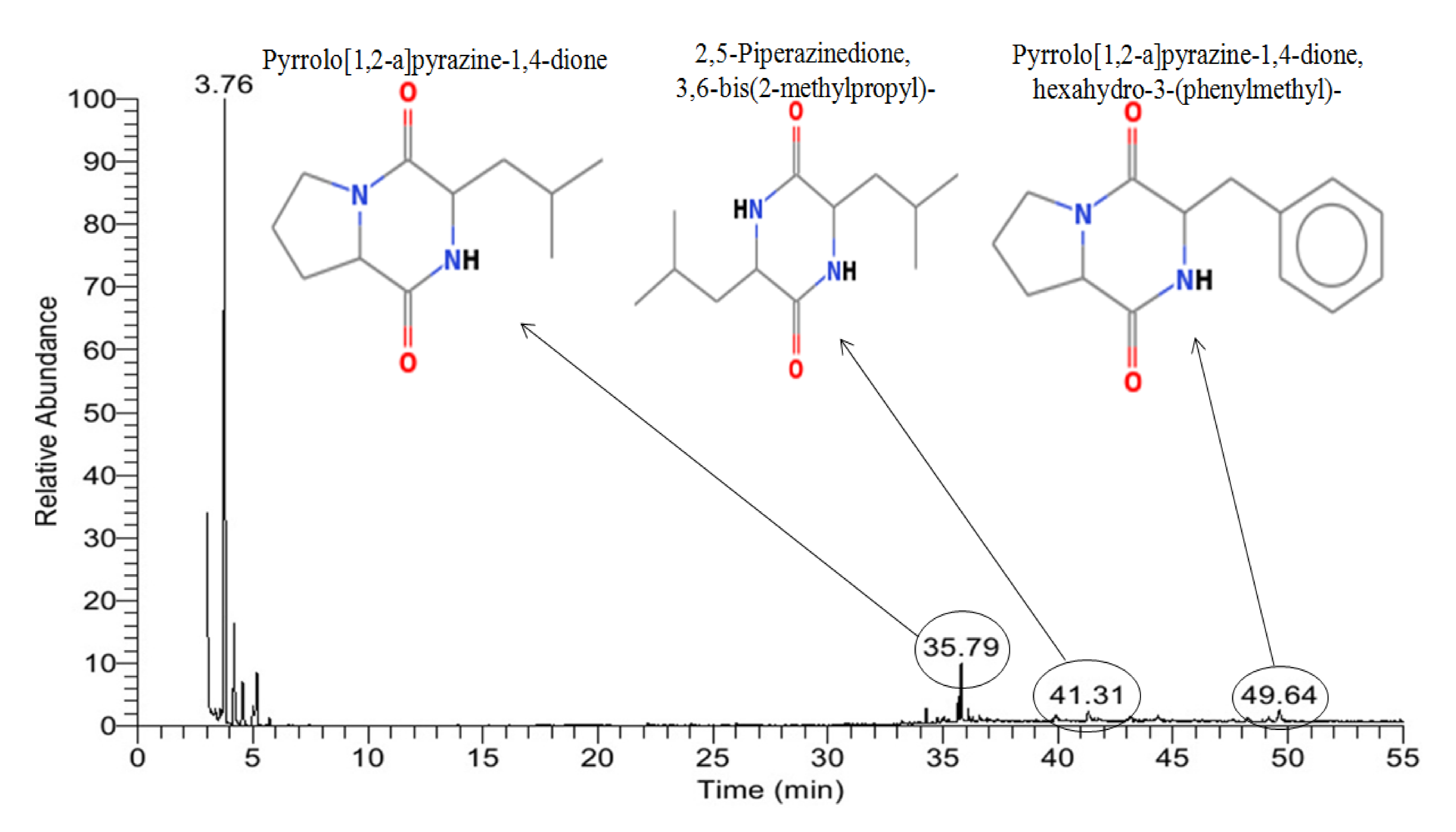 Agronomy 10 01312 g005 Agronomy 10 01312 g005