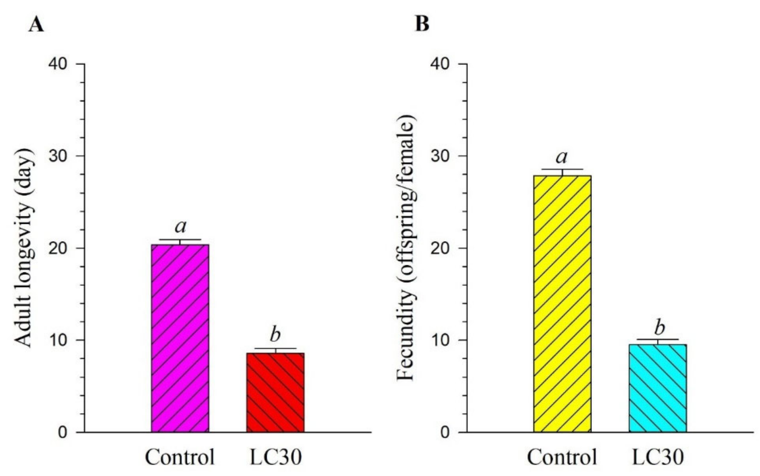 Agronomy 10 01313 g001