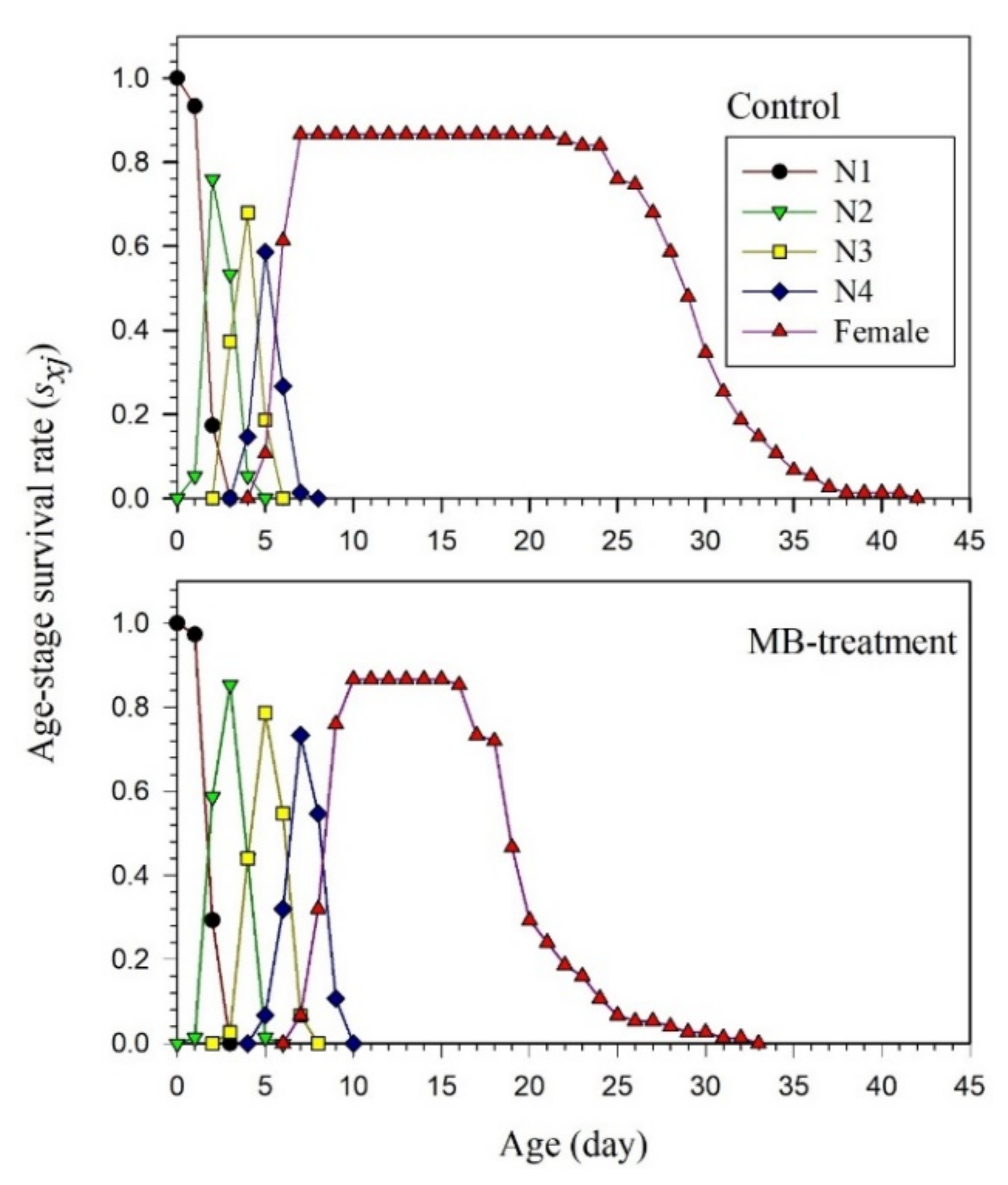Agronomy 10 01313 g002