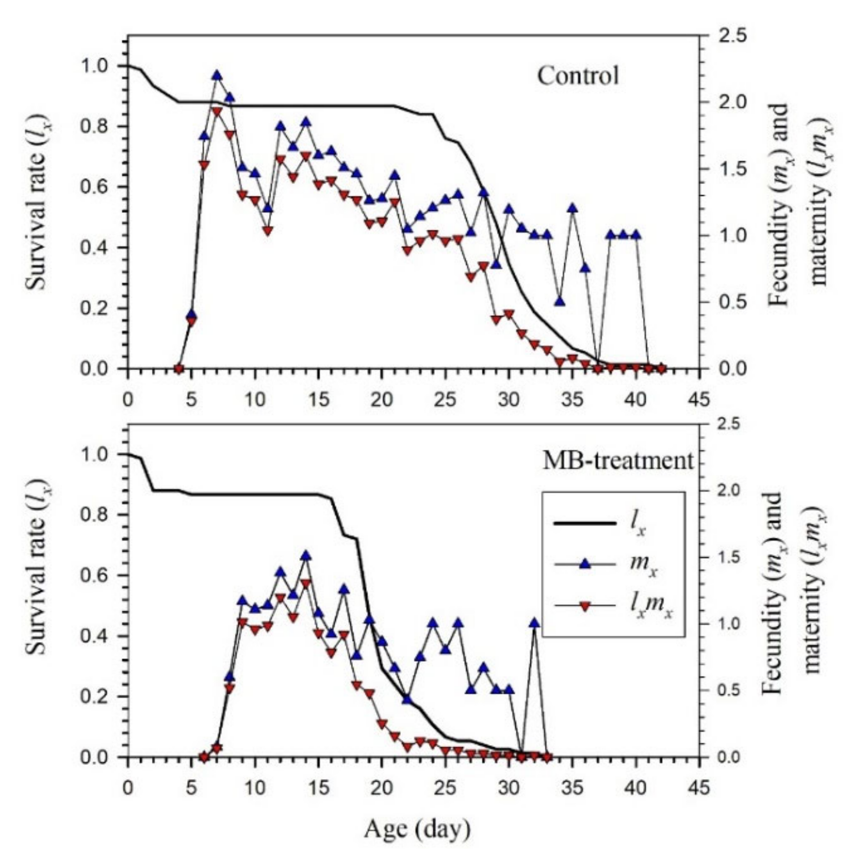 Agronomy 10 01313 g003