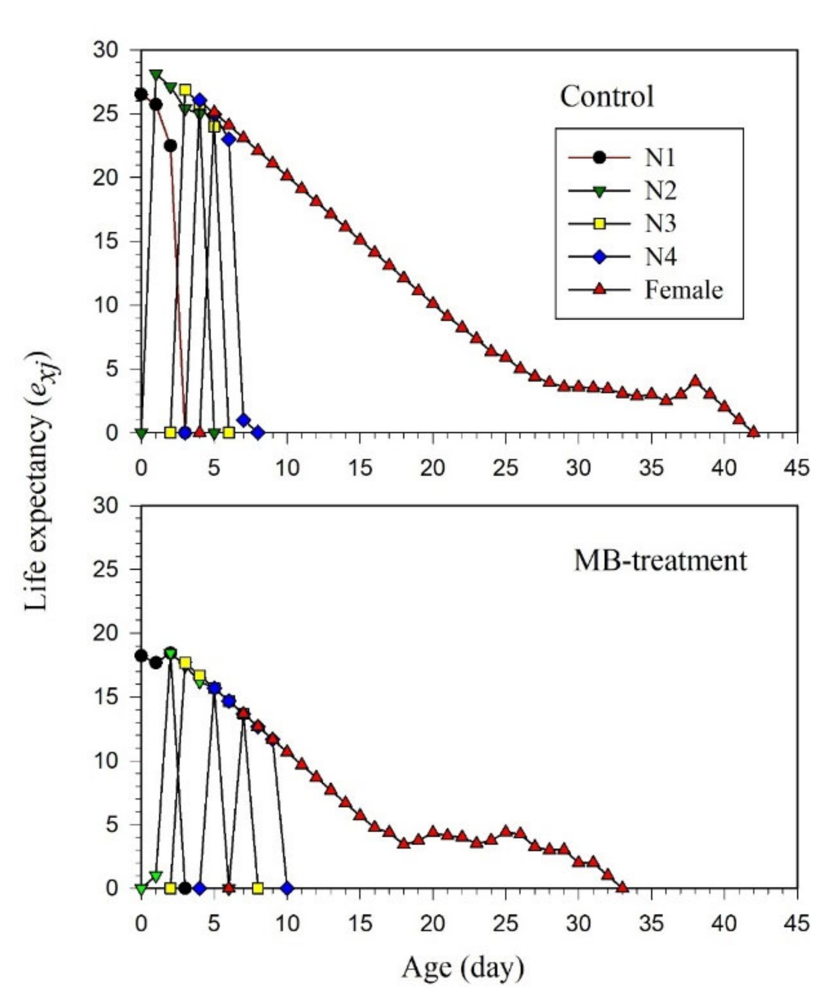 Agronomy 10 01313 g004