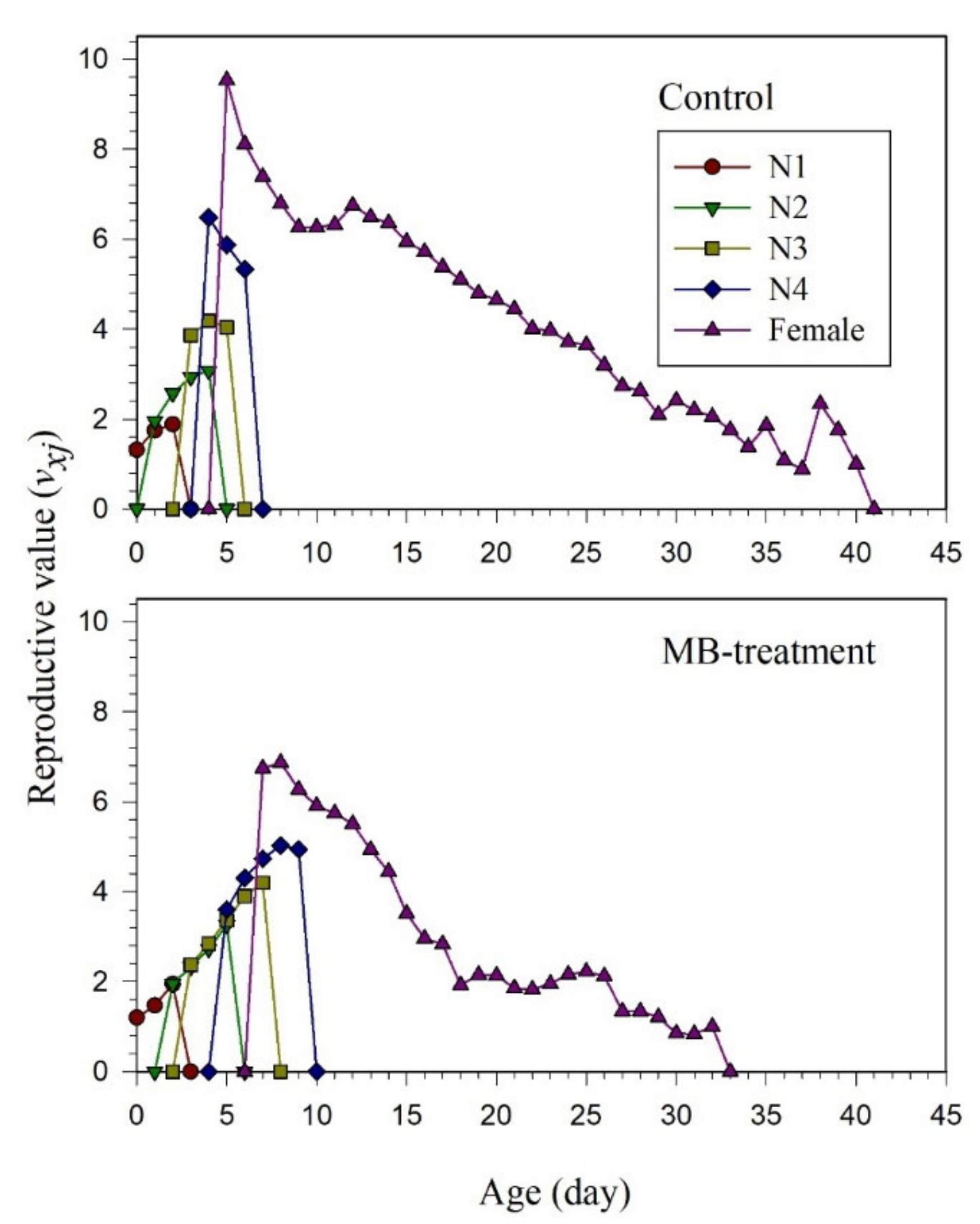 Agronomy 10 01313 g005
