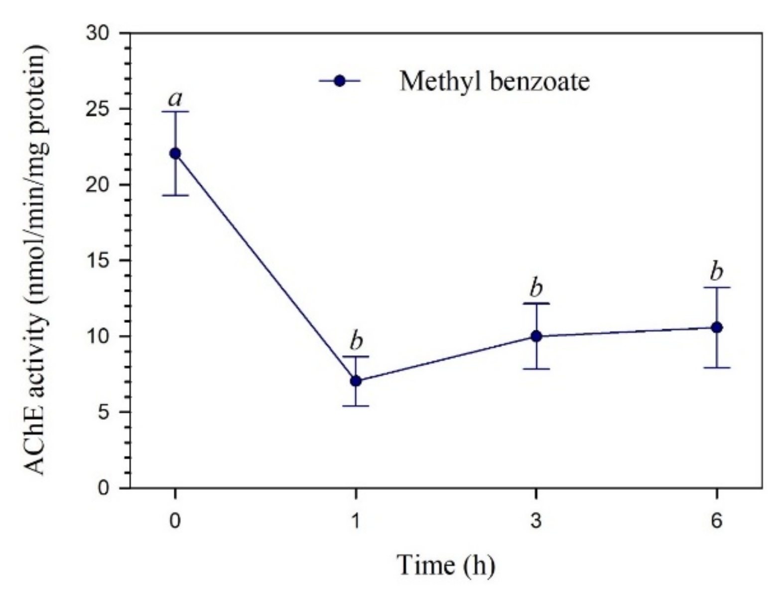 Agronomy 10 01313 g006