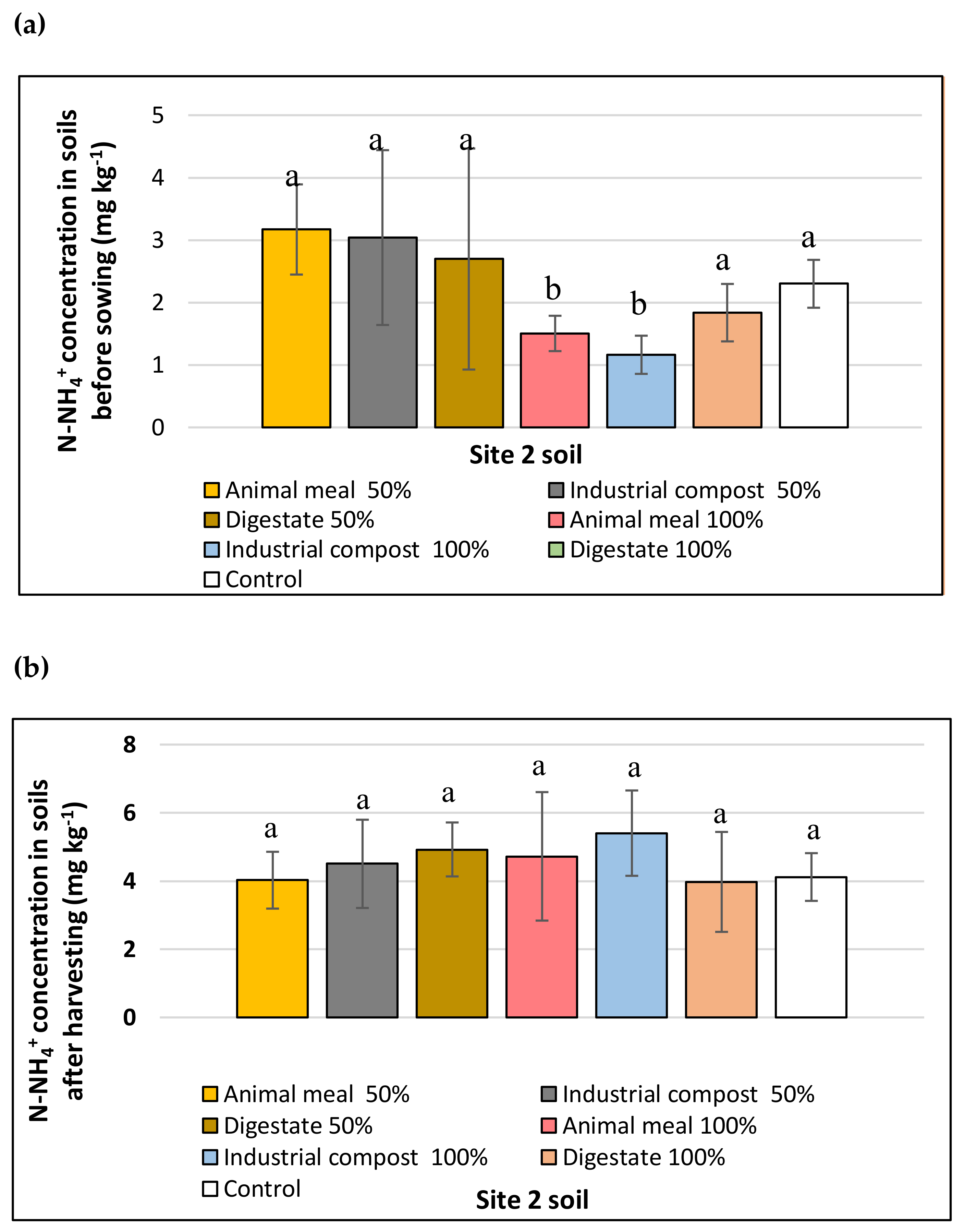 Agronomy 10 01314 g002 Agronomy 10 01314 g002