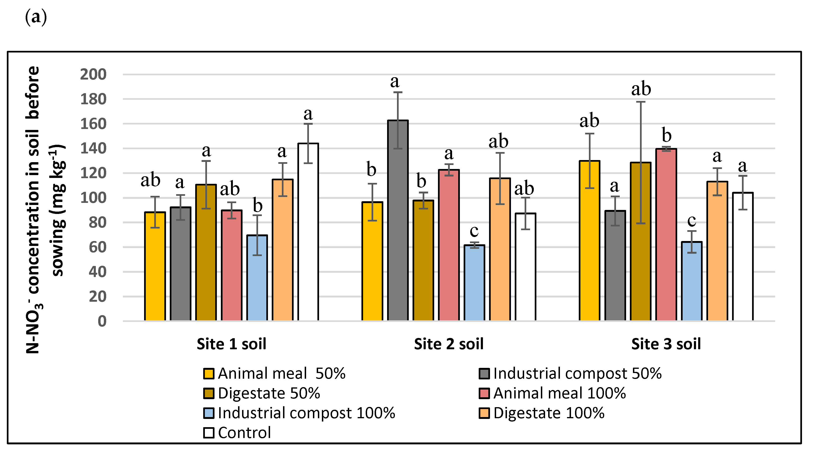 Agronomy 10 01314 g003a Agronomy 10 01314 g003a