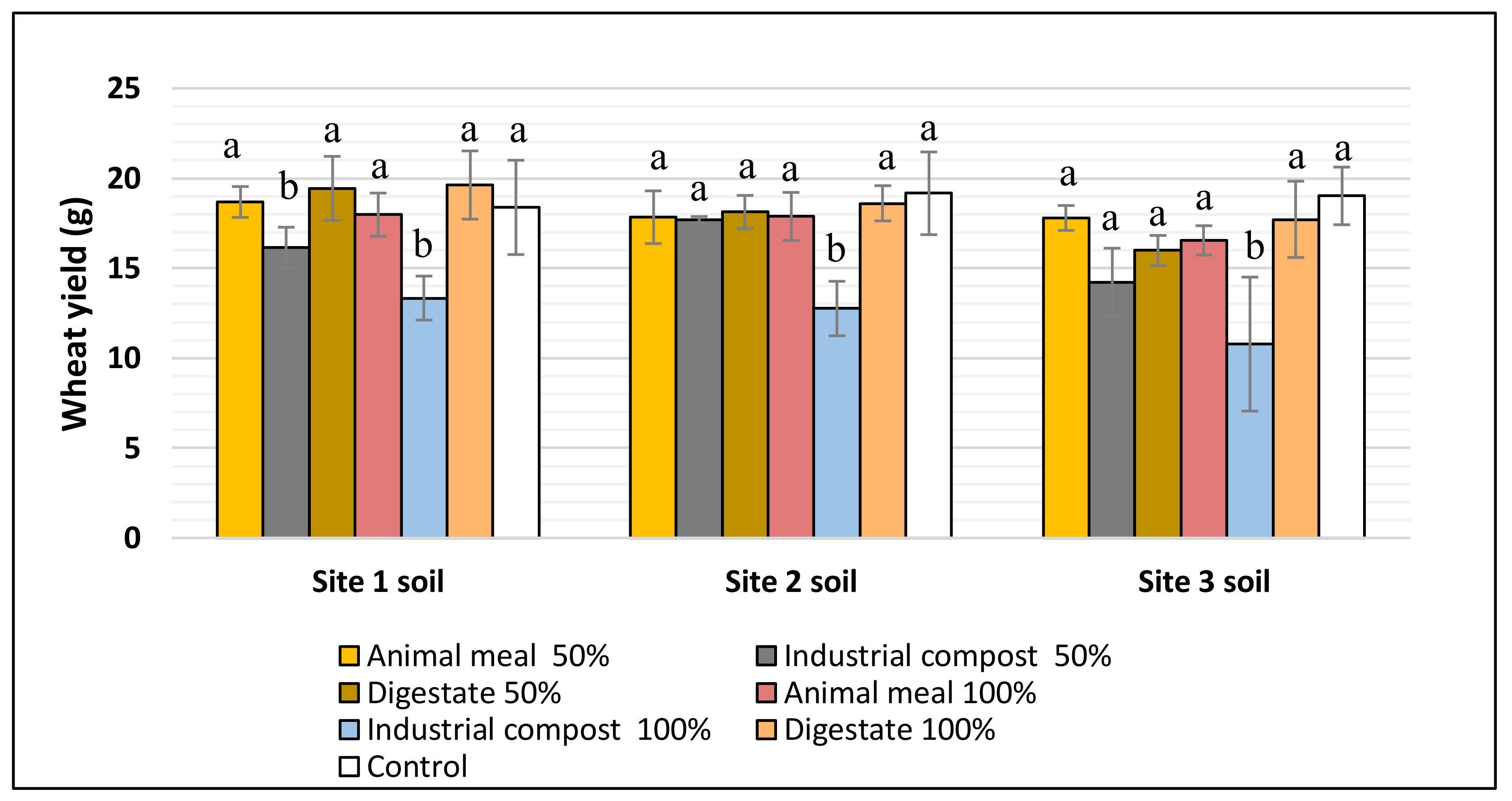 Agronomy 10 01314 g004 Agronomy 10 01314 g004