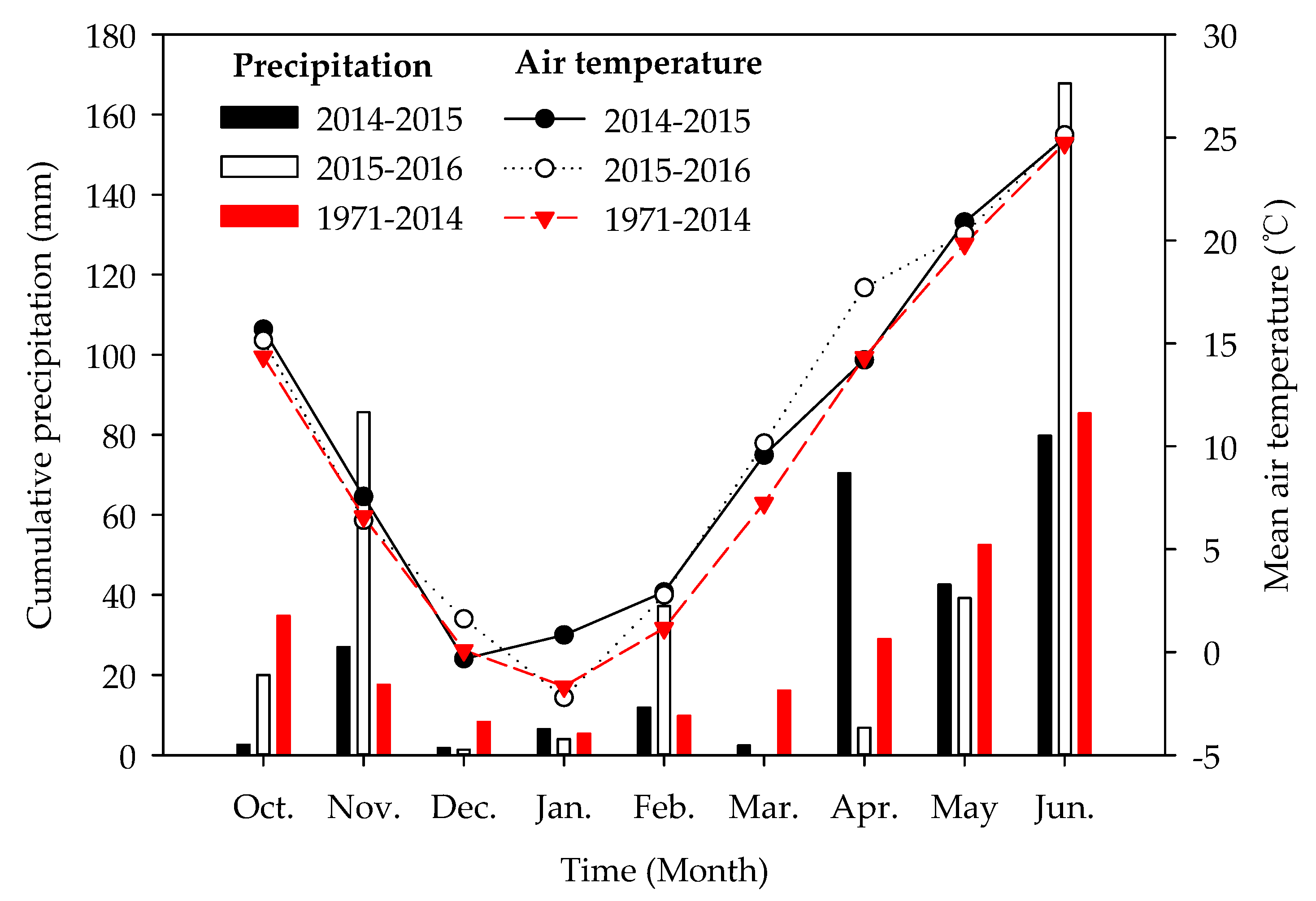 Agronomy 10 01315 g001 Agronomy 10 01315 g001