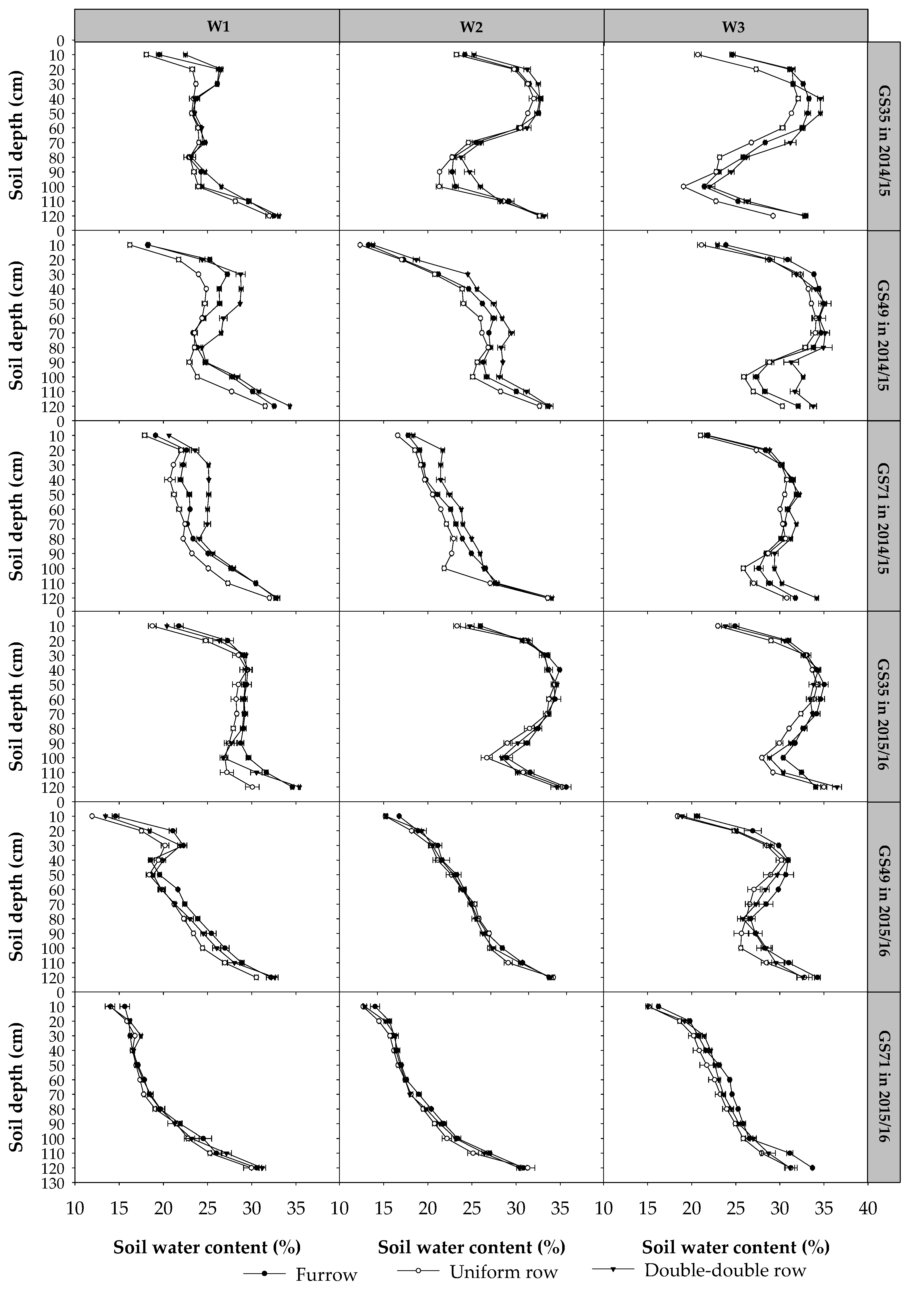 Agronomy 10 01315 g004 Agronomy 10 01315 g004