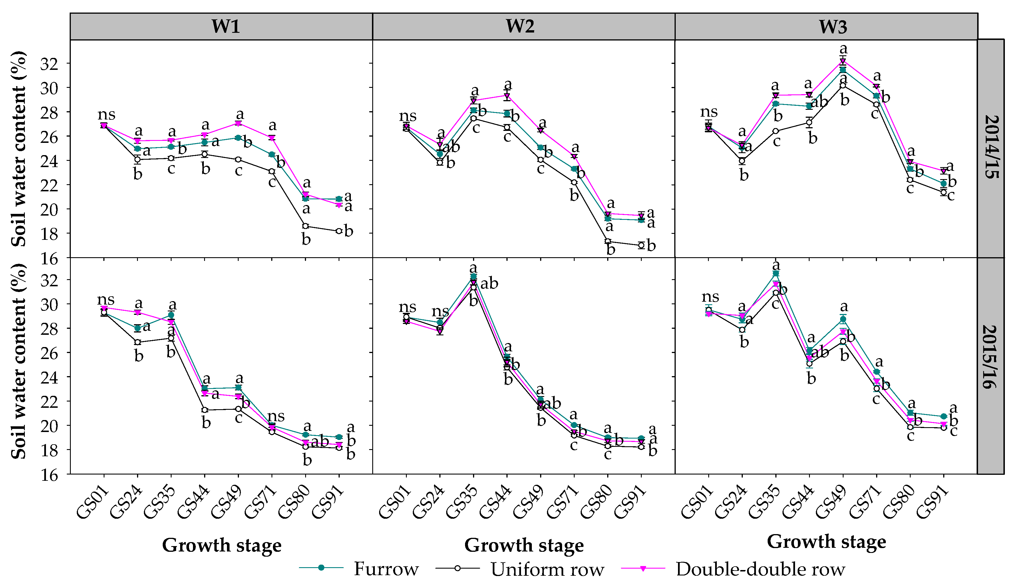 Agronomy 10 01315 g005 Agronomy 10 01315 g005