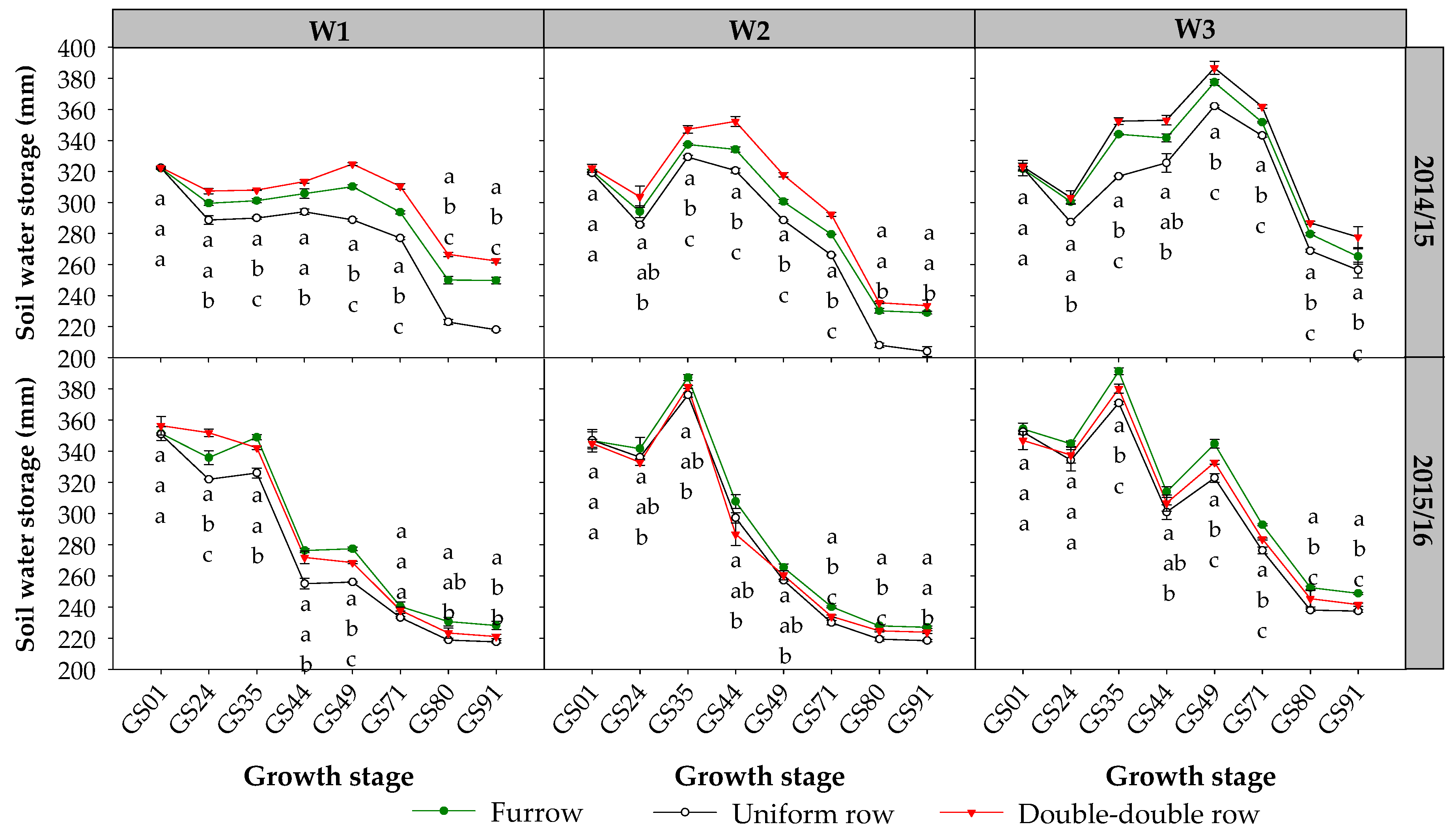Agronomy 10 01315 g006 Agronomy 10 01315 g006