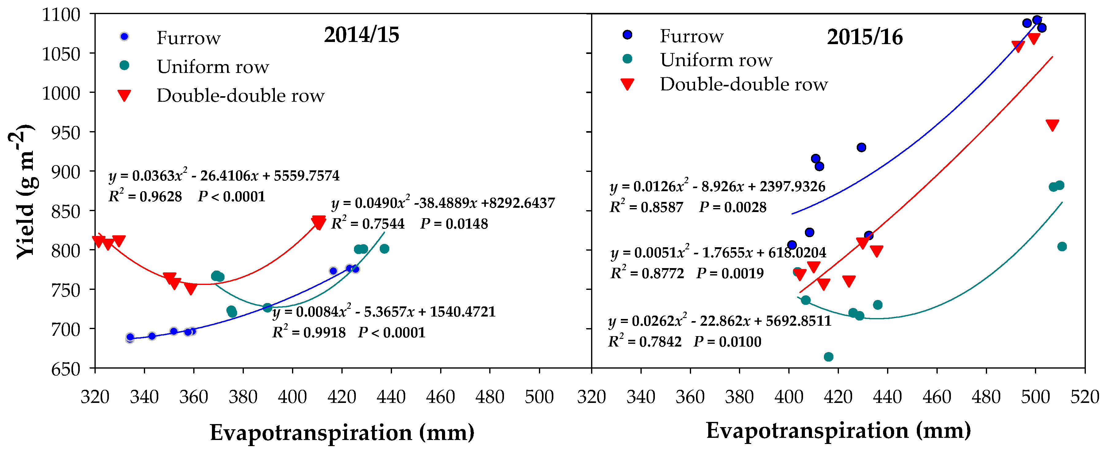 Agronomy 10 01315 g007 Agronomy 10 01315 g007