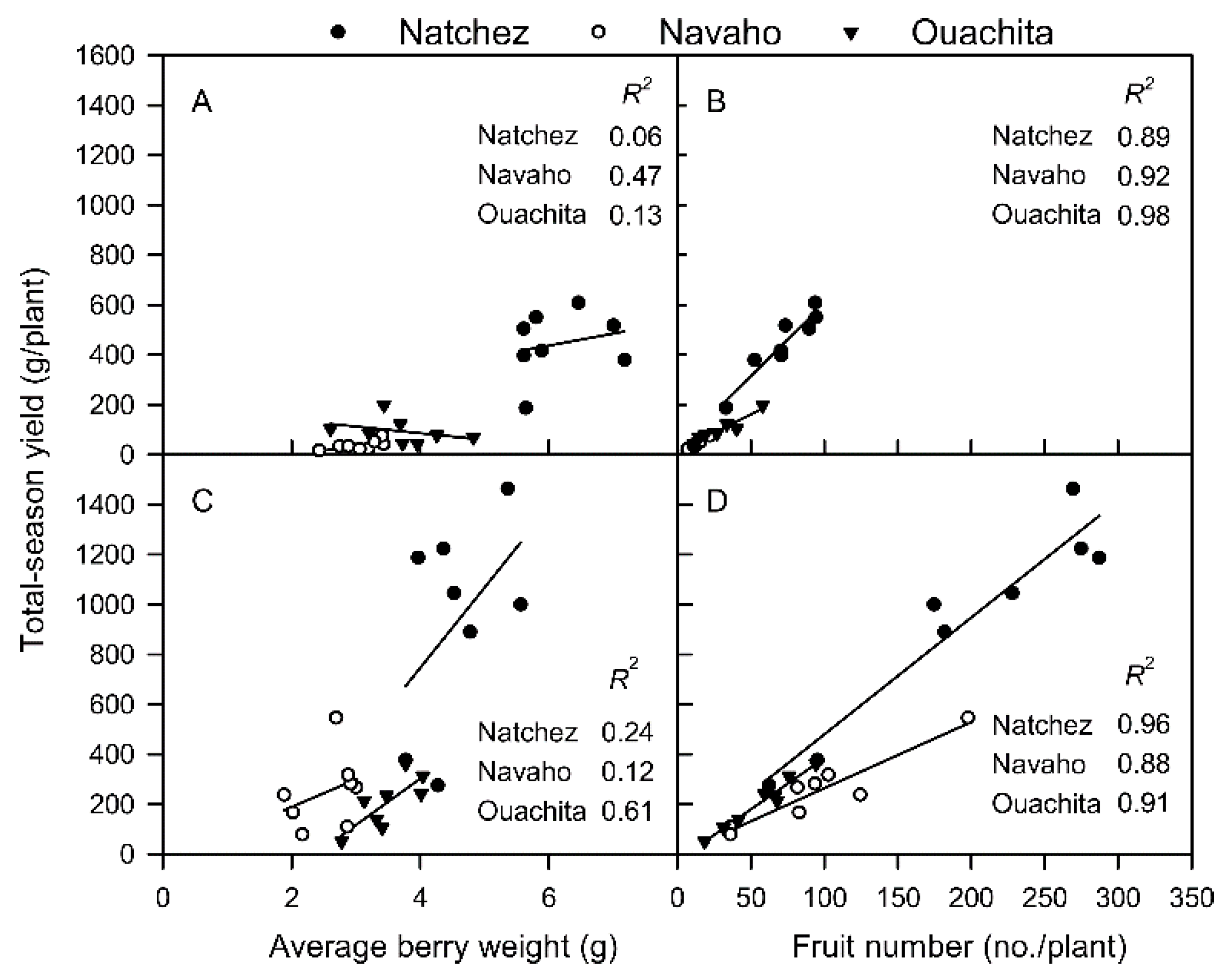 Agronomy 10 01317 g002